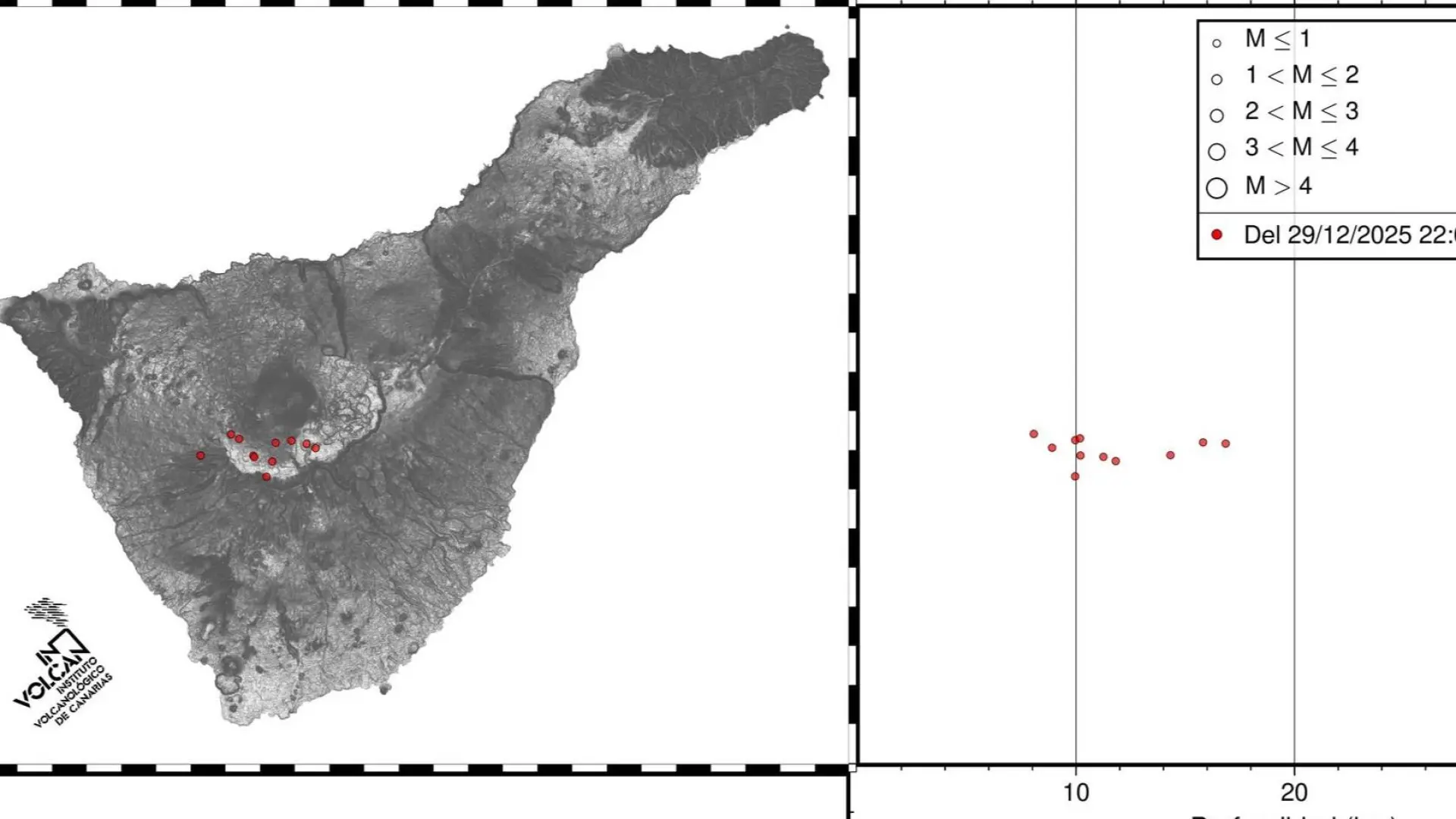 Detectado un enjambre sísmico con 14 terremotos en Las Cañadas del Teide