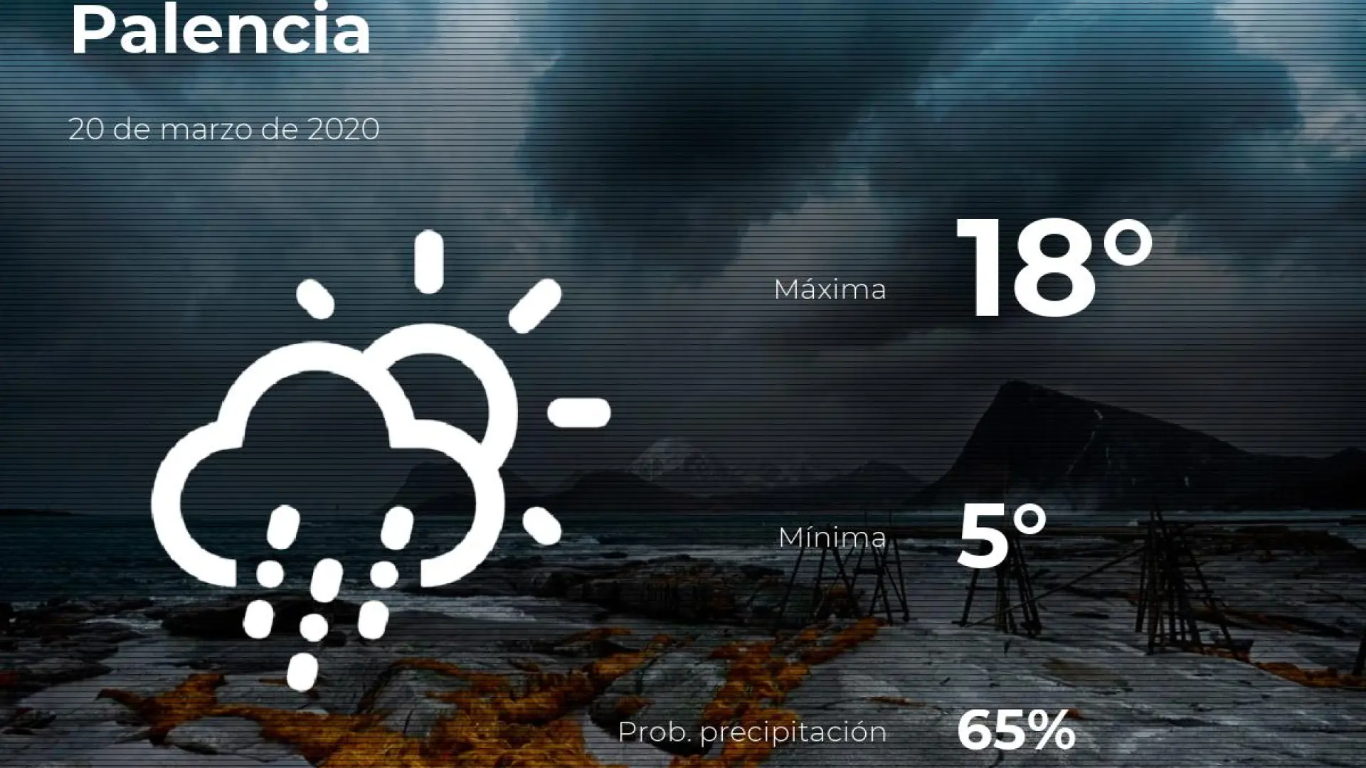 El tiempo en Palencia previsión para hoy viernes 20 de marzo de 2020