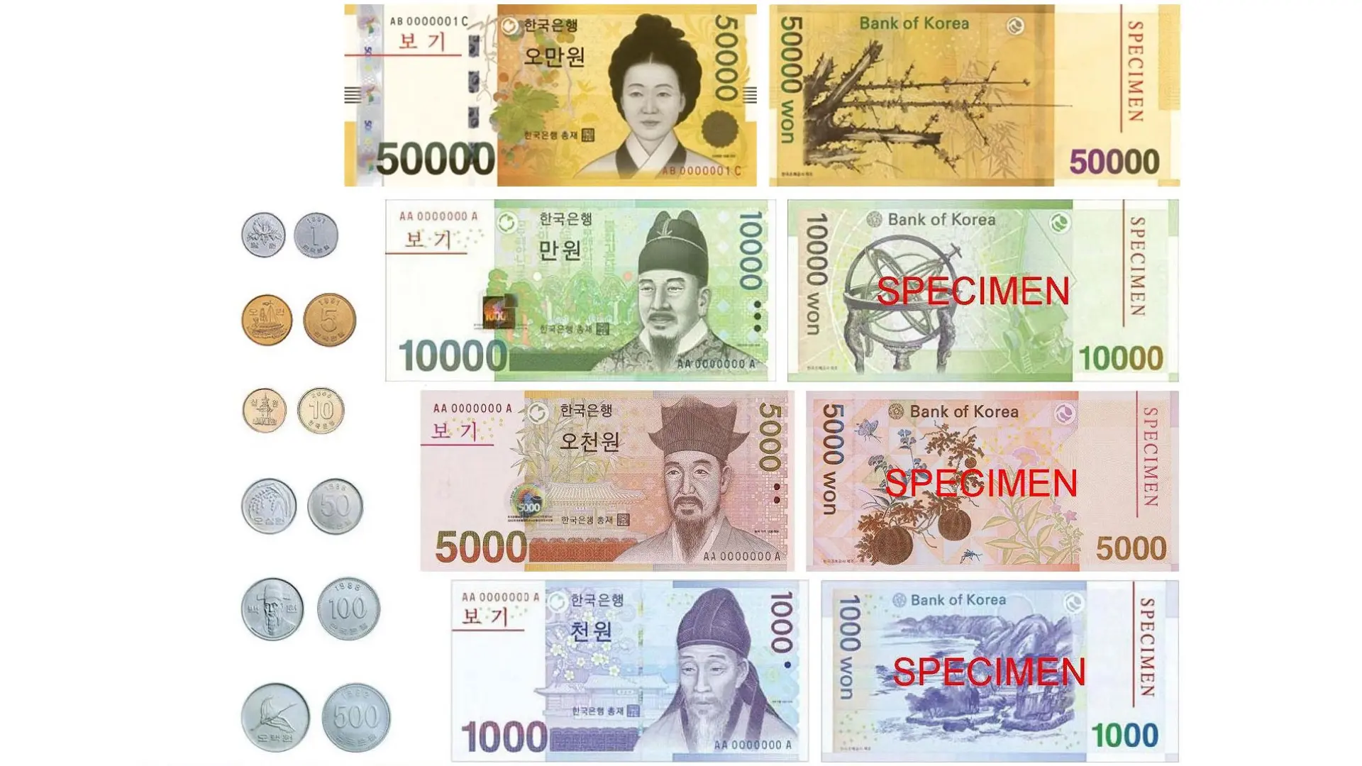 A Cu nto Equivale Un Won Coreano En Euros La Moneda De Cambio En El a-cu-nto-equivale-un-won-coreano-en-euros-la-moneda-de-cambio-en-el