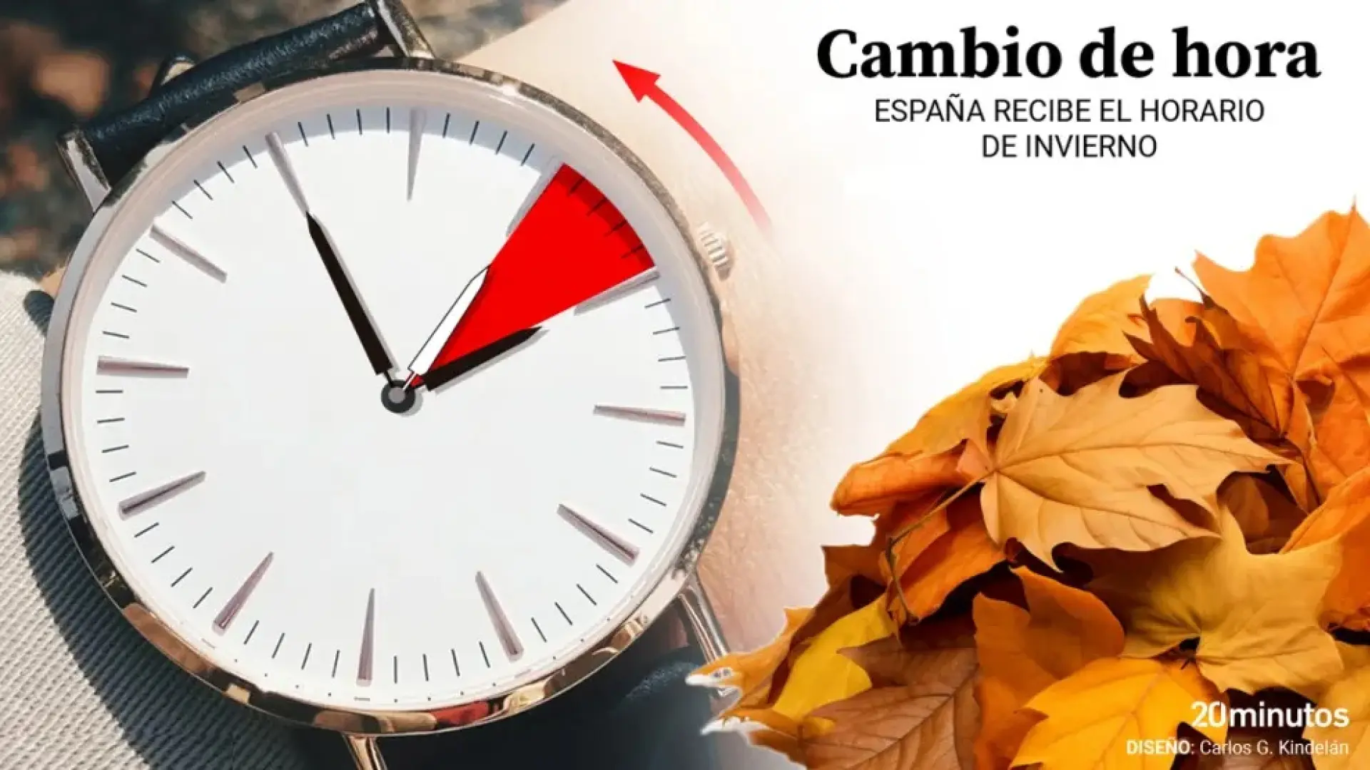 Cambio De Hora En Espa a 2025 Este Es El D a Que Despedimos El Verano 