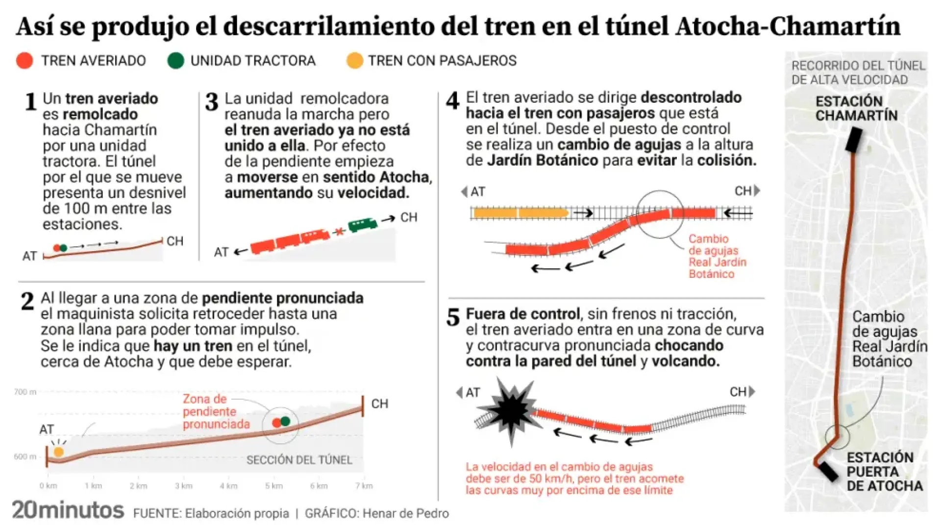 www.20minutos.es