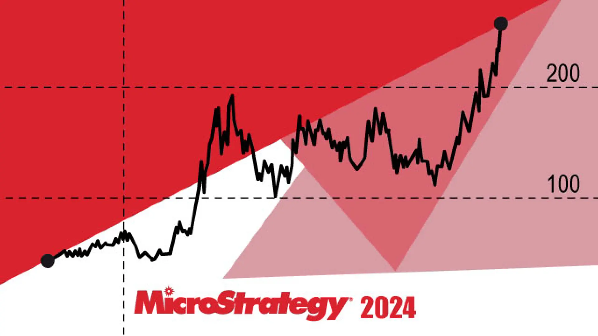 Las acciones de esta compañía se disparan un 300% en lo que llevamos de año  gracias a Bitcoin