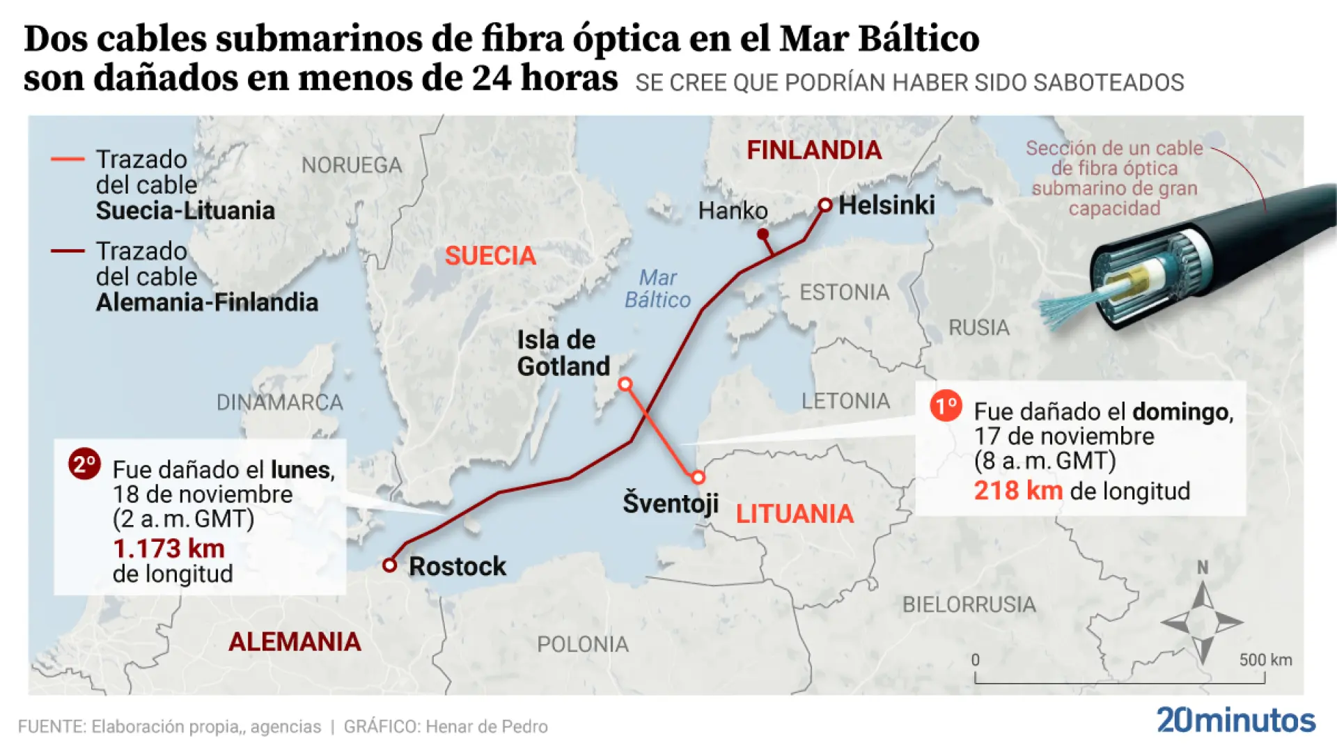 Nuevo sabotaje en el Báltico? Una "fuerza externa" corta dos cables  submarinos y afecta a las comunicaciones en 4 países europeos