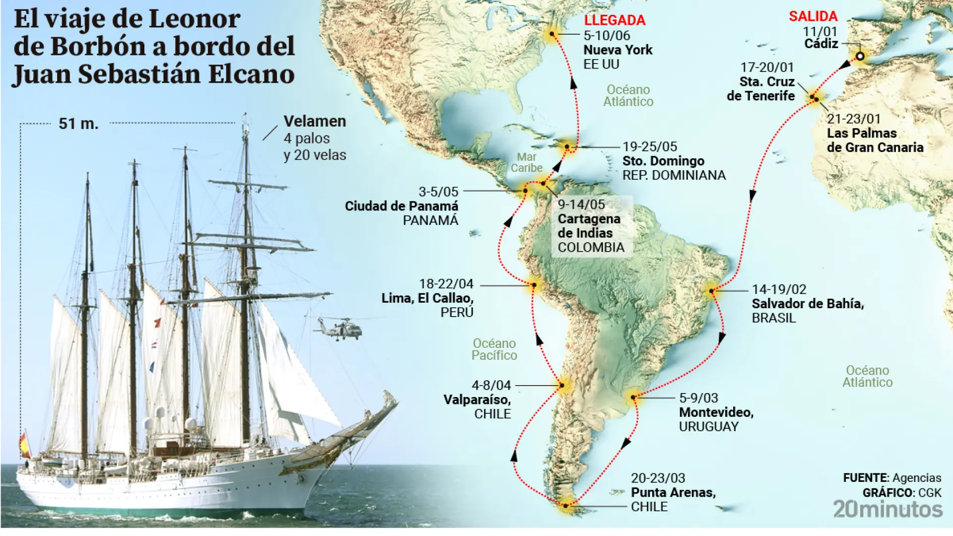 Brasil, Chile, Nueva York... El trayecto que hará Leonor durante los  próximos seis meses a bordo del Juan Sebastián Elcano