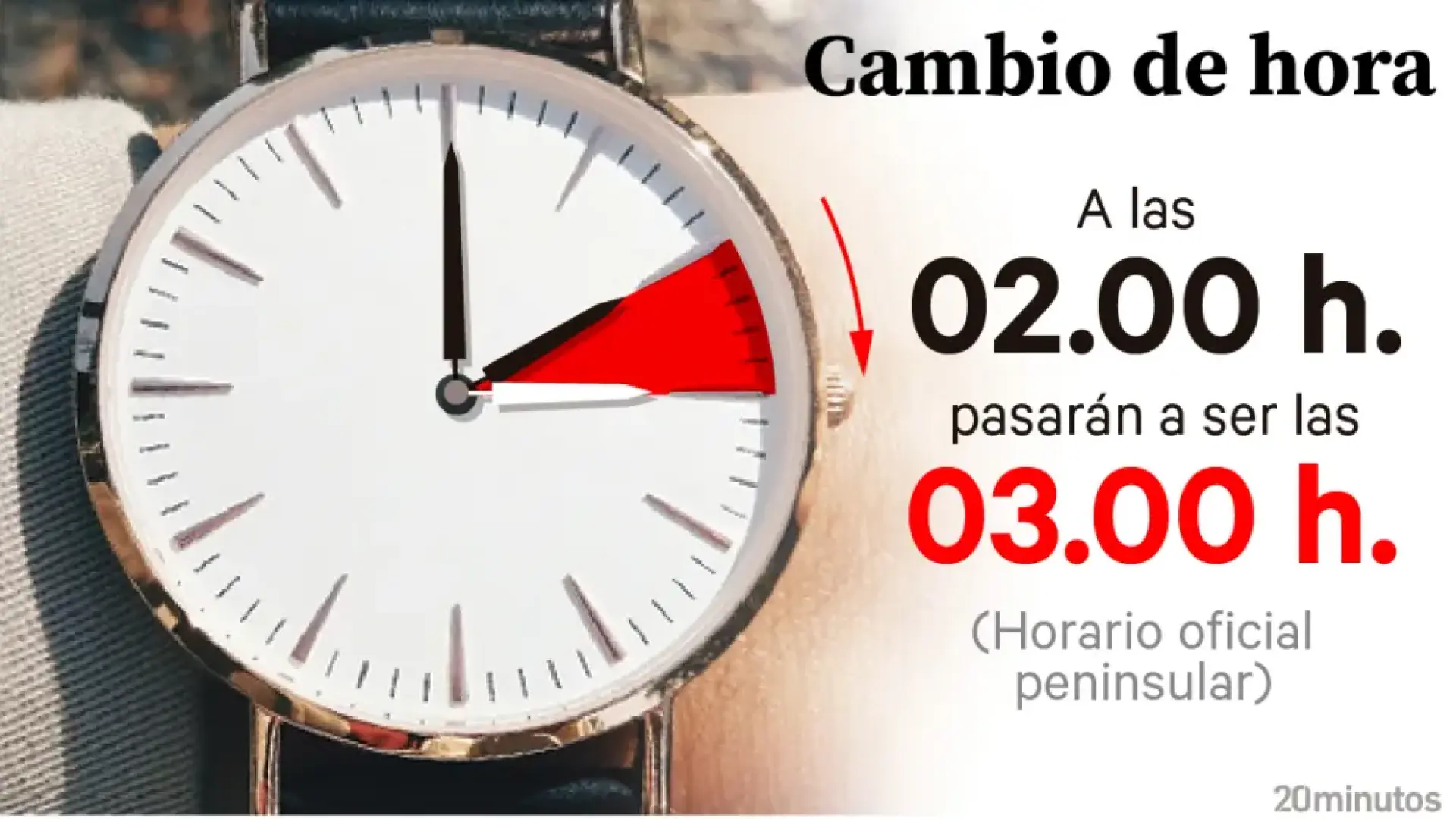 Cambio De Hora Este Domingo Se Adelantan Los Relojes Y Espa a Entra En 
