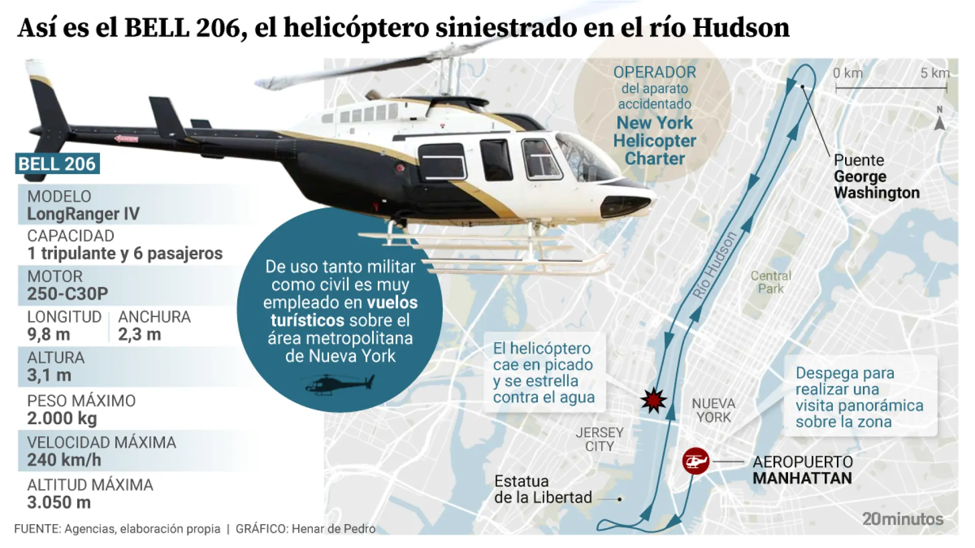 
         El recorrido del helicóptero de Nueva York momentos antes de caer en el Hudson 
    