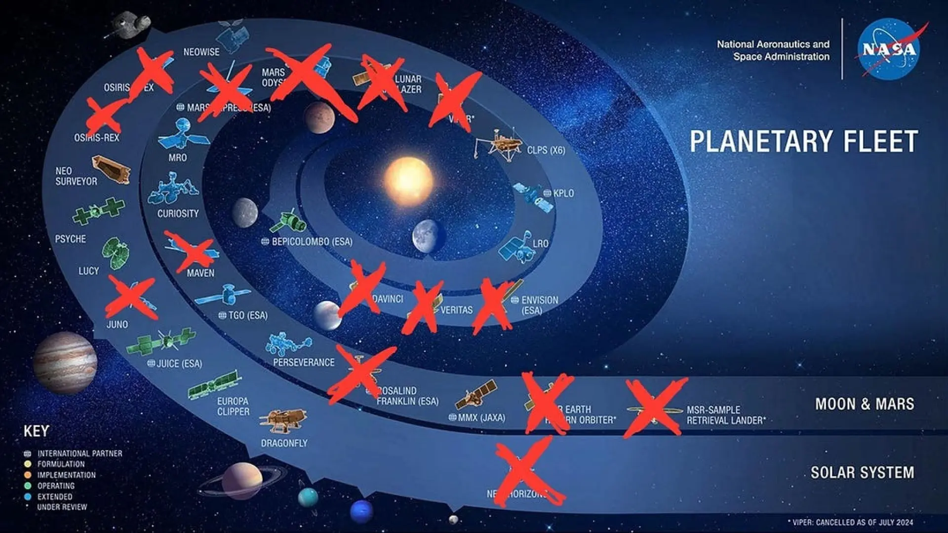 Estas son todas las misiones espaciales que Trump eliminará si