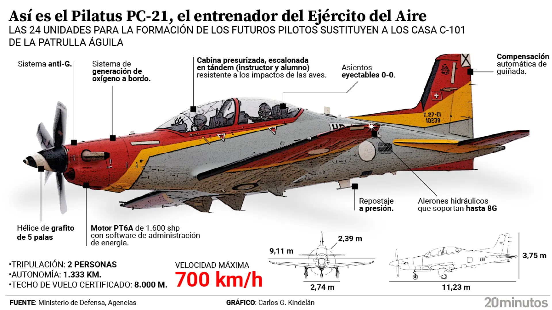 Todo sobre el Pilatus PC-21, el avión en el que aprenderá a pilotar la princesa Leonor y que ha sustituido al mítico 'culopollo'