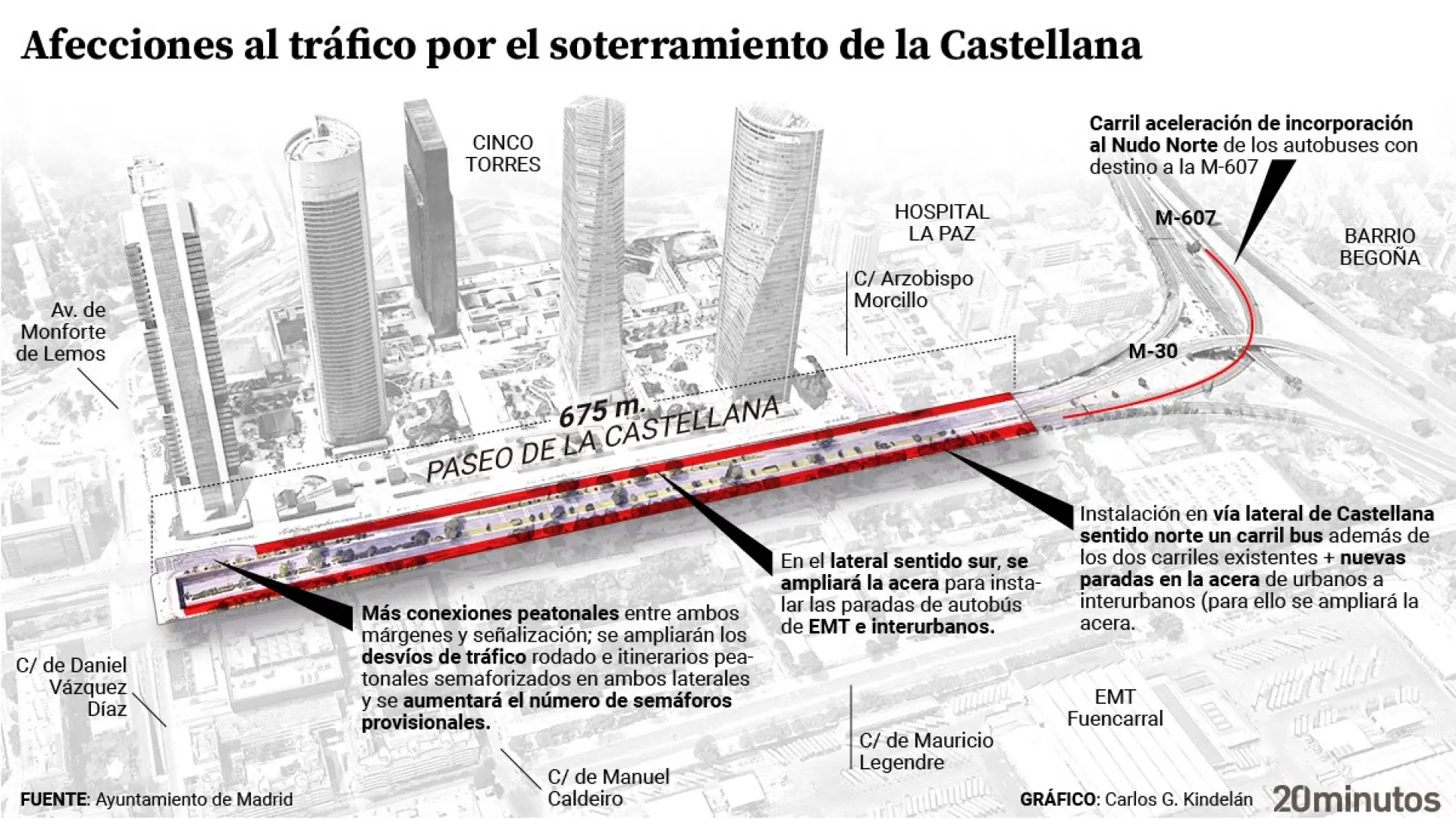 El soterramiento de Castellana corta un carril lateral: cómo salir y entrar de Madrid sin pasar por las Cinco Torres thumbnail