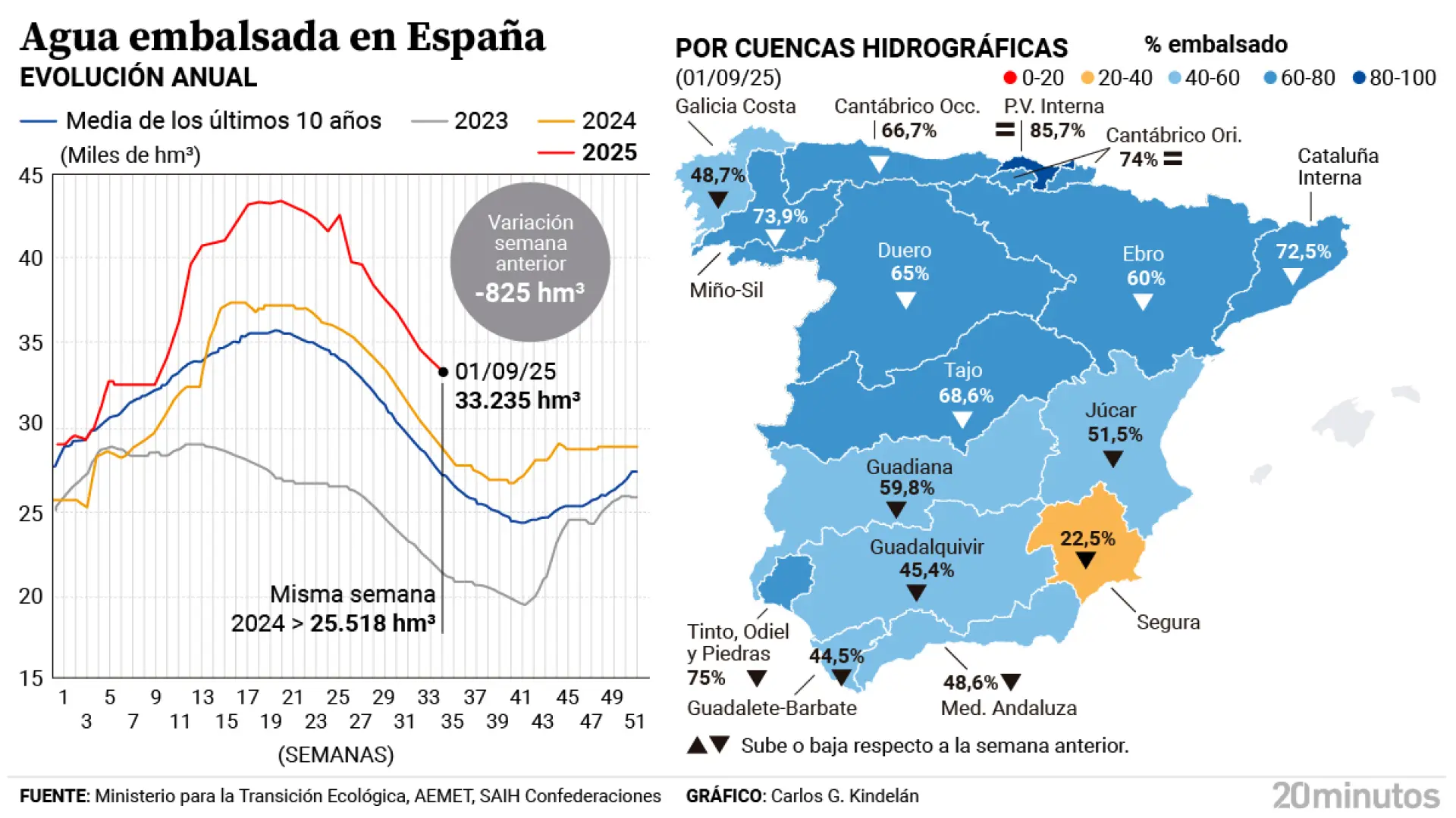Un nuevo 'paso de frentes' dejará este jueves lluvias y tormentas: estas son las provincias afectadas