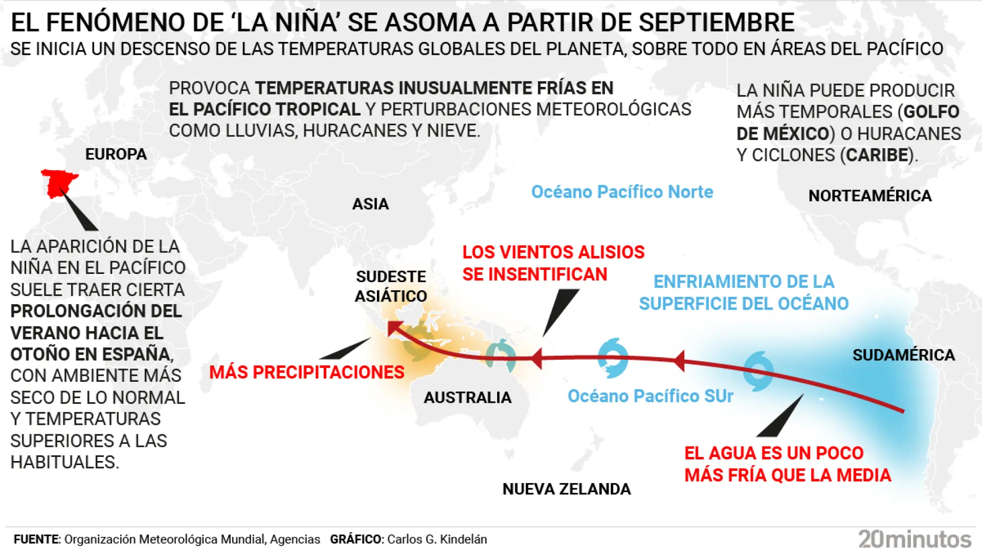 Así funciona 'La Niña', el fenómeno climático ligado a los vientos alisios que bajará desde este mes los termómetros de todo el planeta