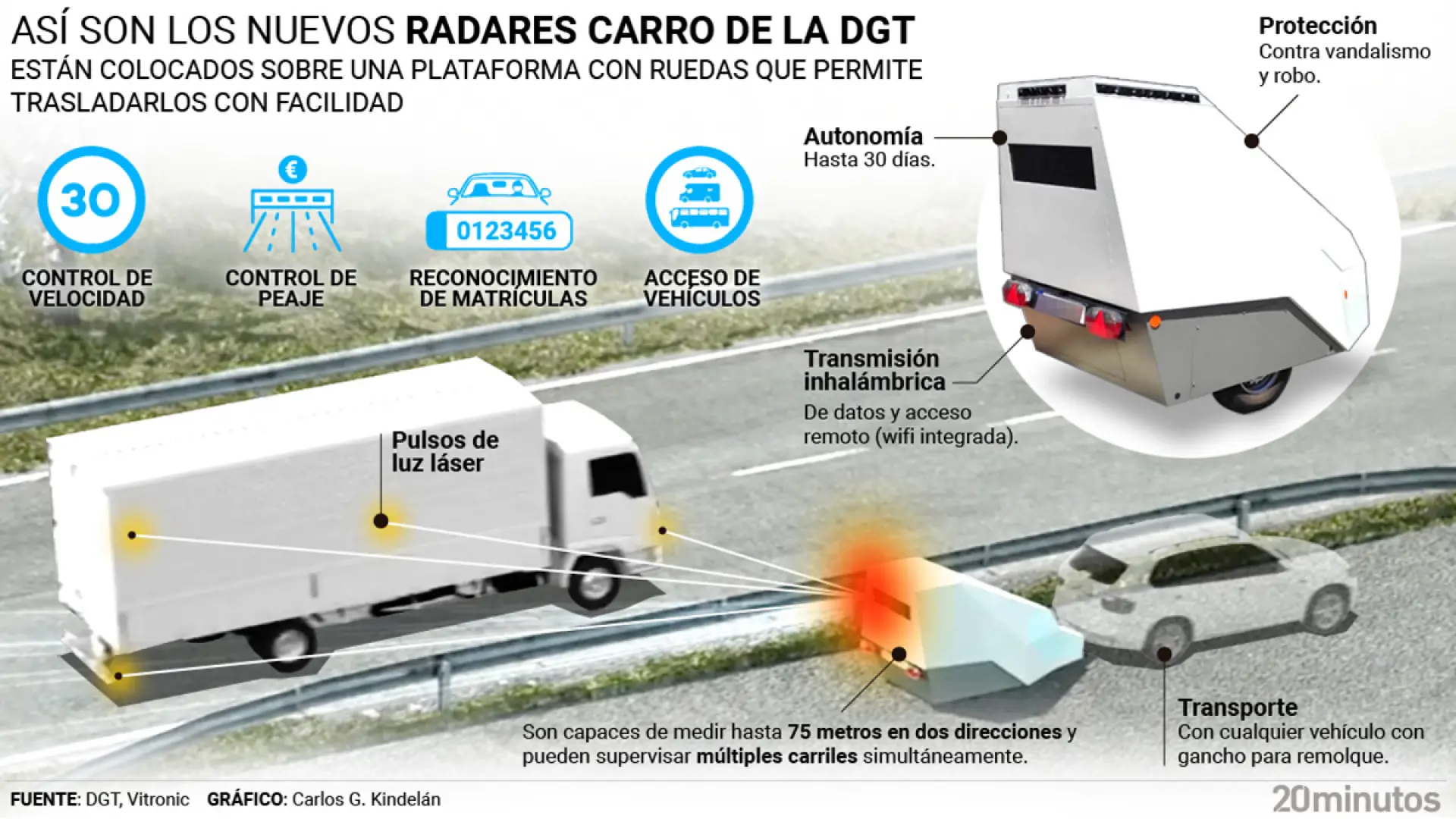 Así son los radares de carro que España quiere instalar: usan pulsos láser, van sobre ruedas y son una 'máquina' de multar