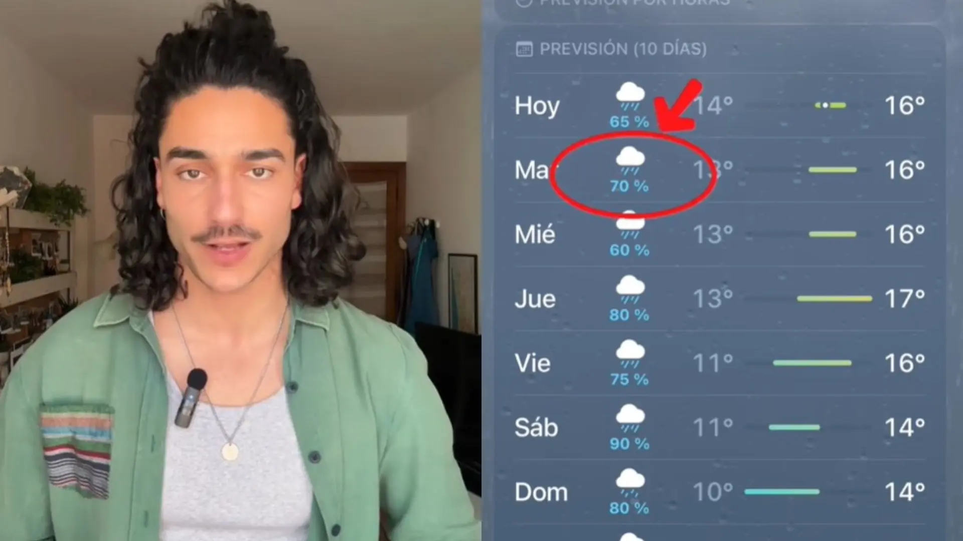 Un profesor aclara qué significan realmente los porcentajes de lluvia en las aplicaciones del tiempo
