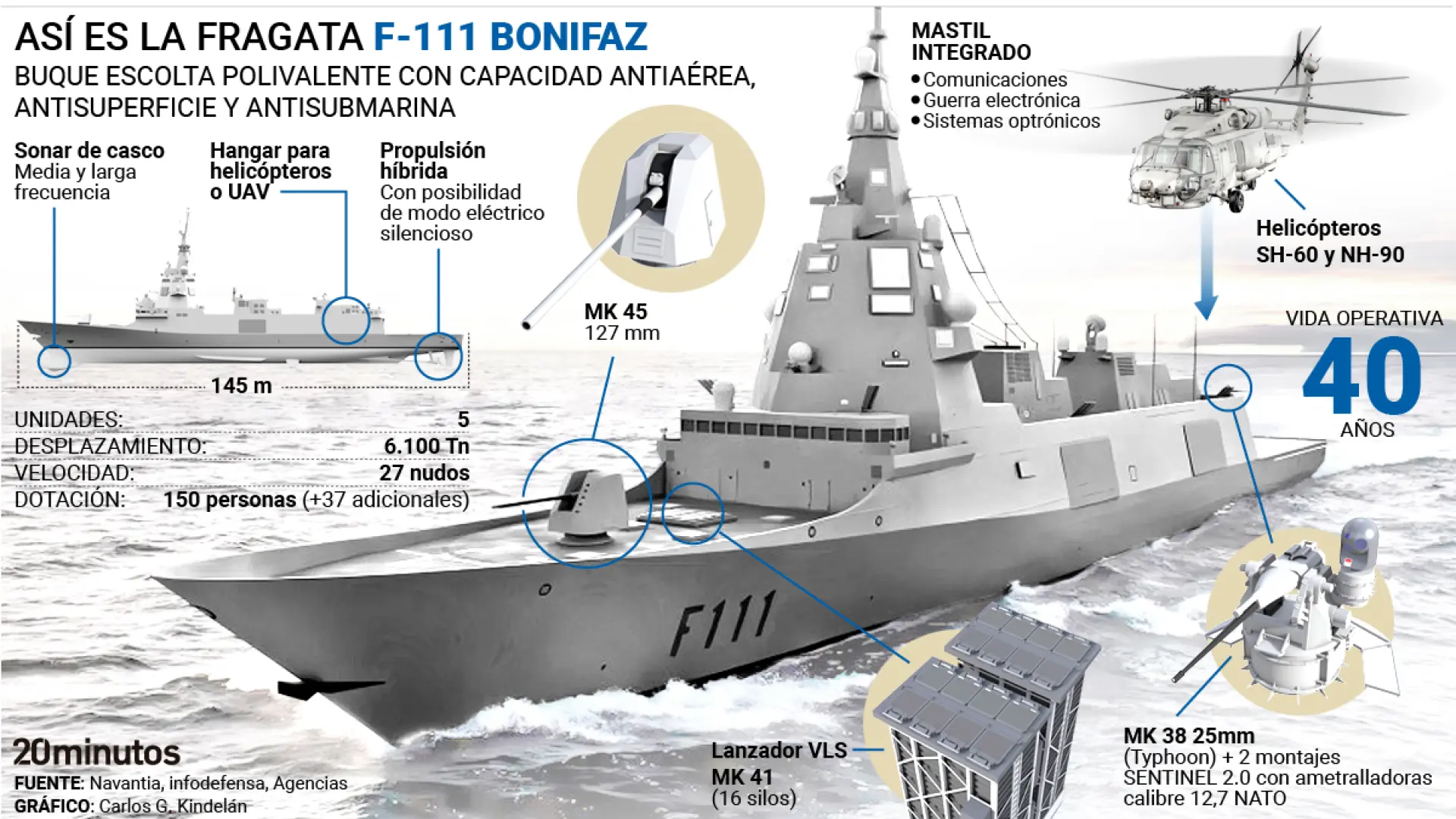 Así es la nueva fragata F-111 Bonifaz de la Armada Española: detecta misiles y equipa sensores avanzados para actuar ante amenazas