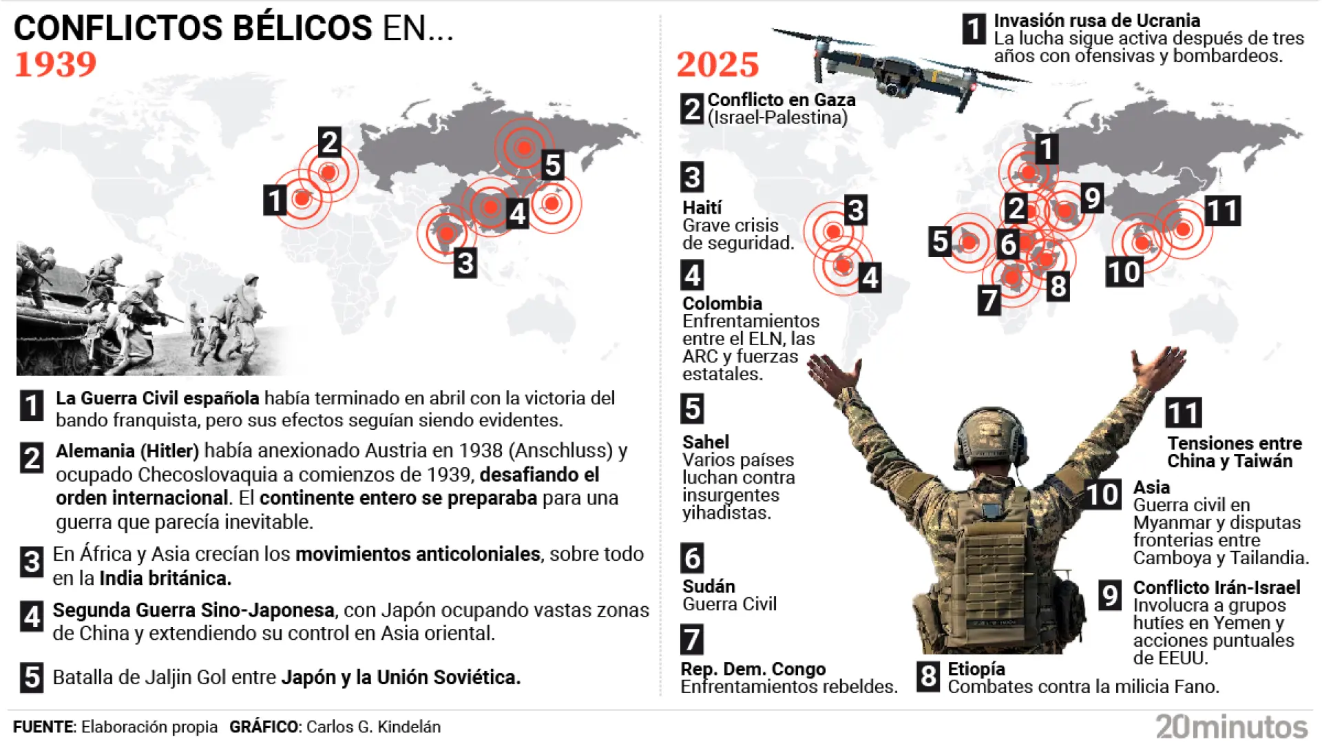 ¿Nos encaminamos a otro 1939? Los conflictos regionales se "conectan" y la UE alza la voz para no terminar en una Guerra Mundial
