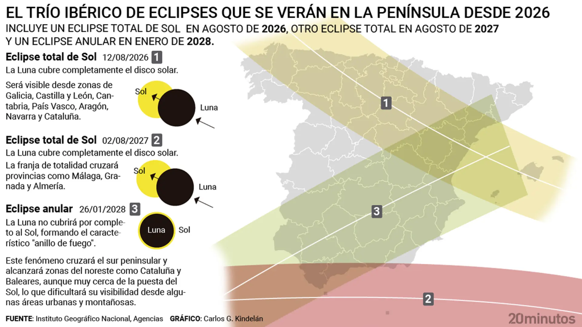 España se prepara ya para el trío de eclipses que comenzará en 2026: "Es tan excepcional que nadie había calculado su probabilidad"