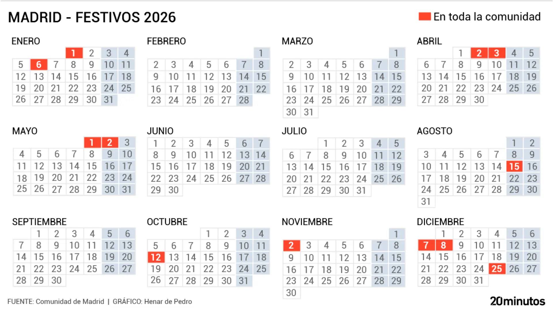 2026年、マドリードで待ち望まれる甘い休日のお知らせ！🌸