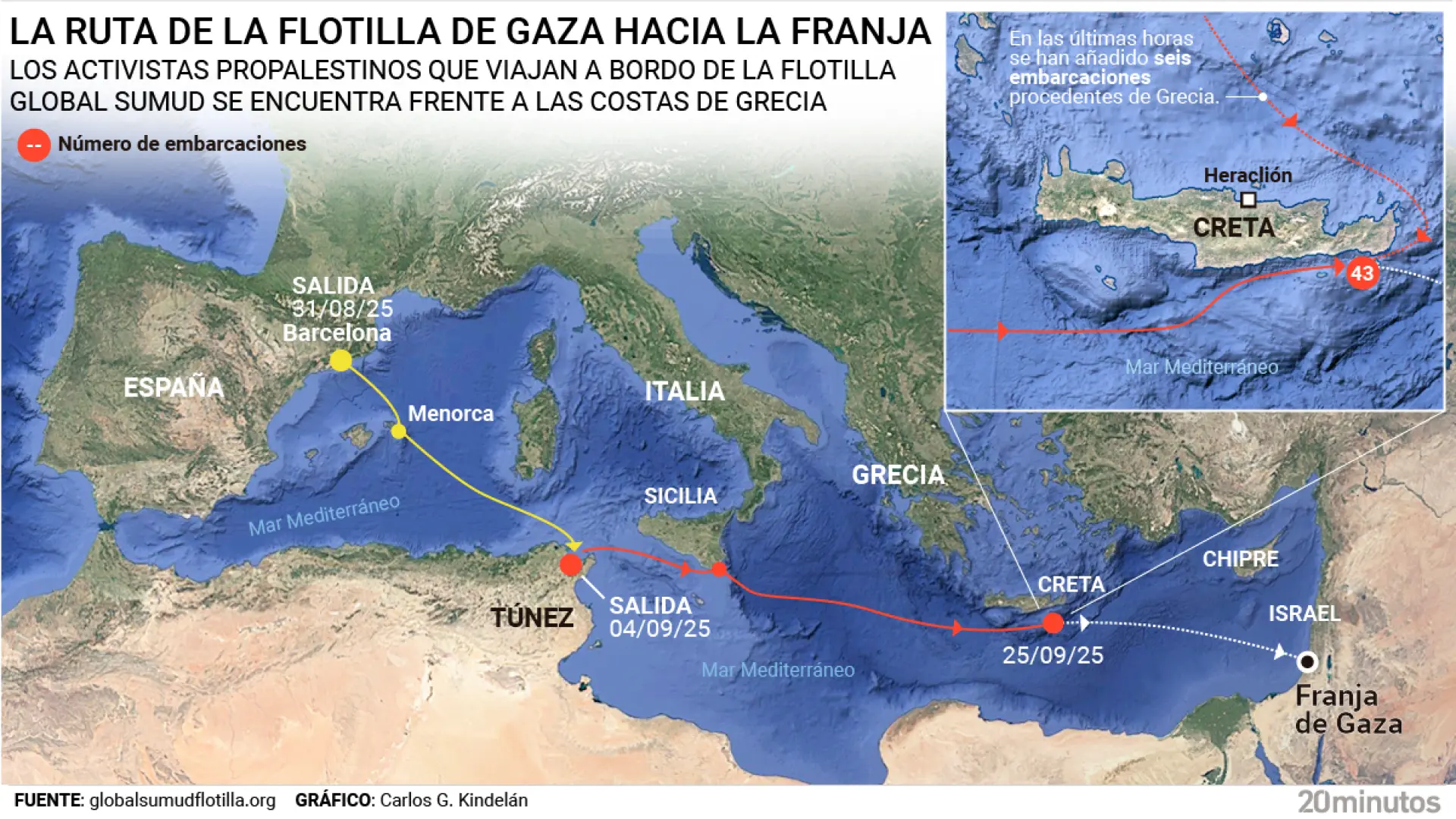 Llegada de La Flotilla a Gaza, en directo: sigue el recorrido en tiempo real de Global Sumud que está fondeada frente a las costas de Creta