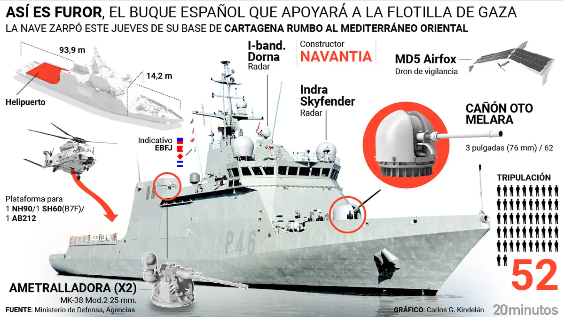 Así es el Furor, el buque que Sánchez ha enviado para proteger a la flotilla de Gaza: helipuerto, drones y equipamiento médico