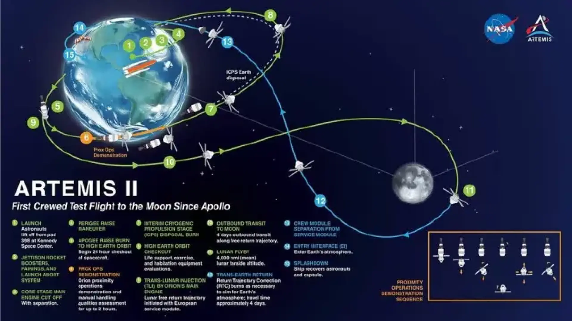 Así es Artemis II, el viaje espacial que ensaya el regreso del ser humano a la Luna