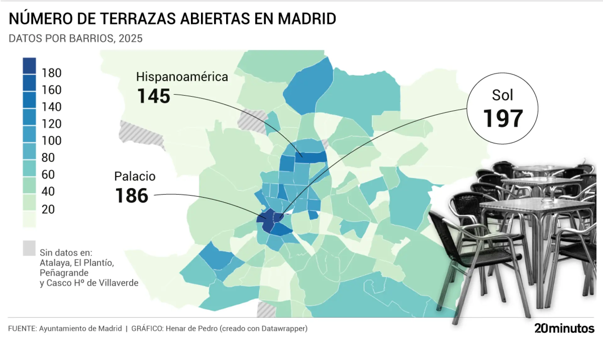 La proliferación de terrazas se acentúa en Goya, Lista y Cuatro Caminos: "En cuanto amplían aceras, las ocupan con más mesas"