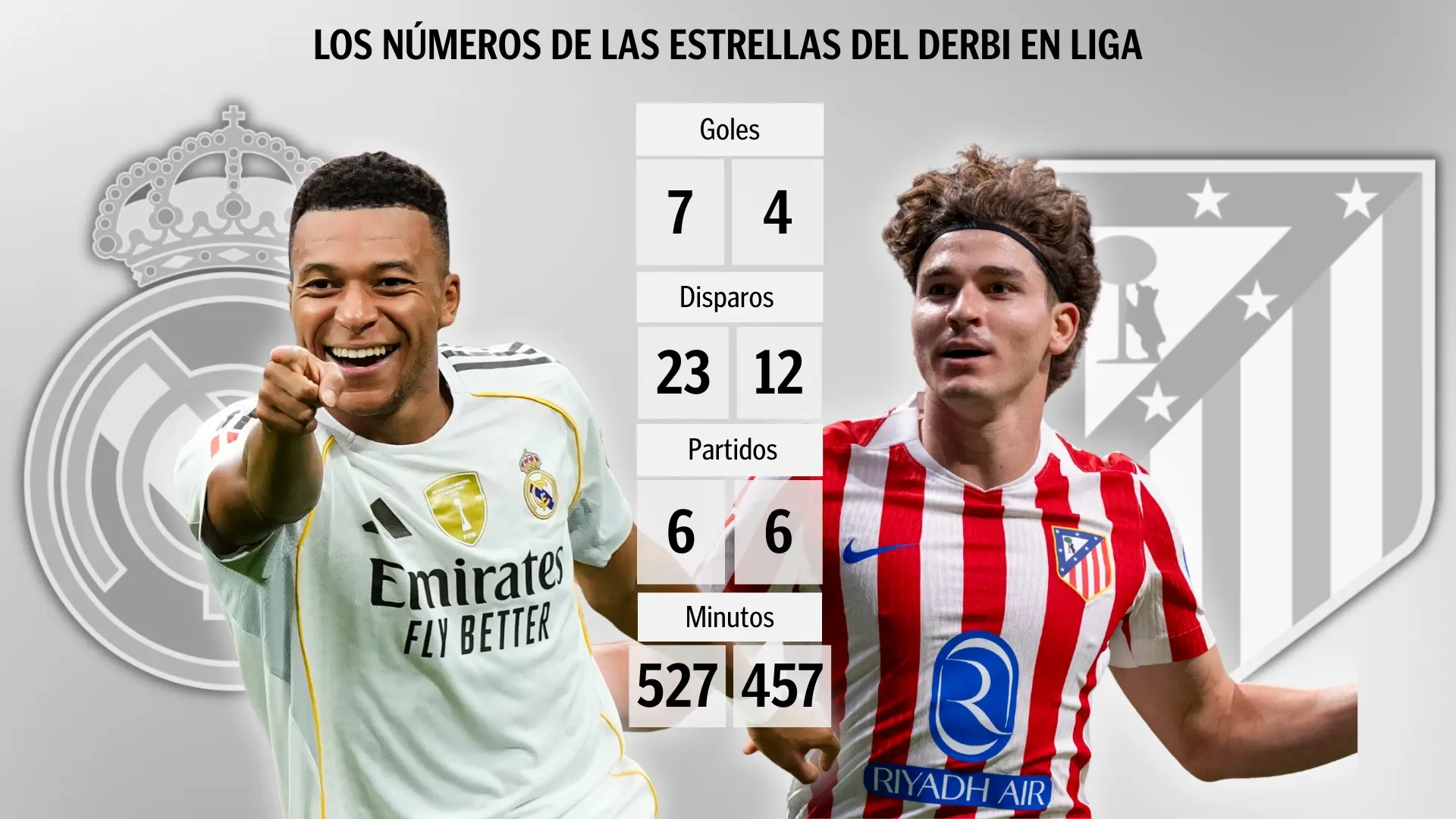 El derbi mide a los 'killers' de LaLiga: Kylian Mbappé reta a La Araña