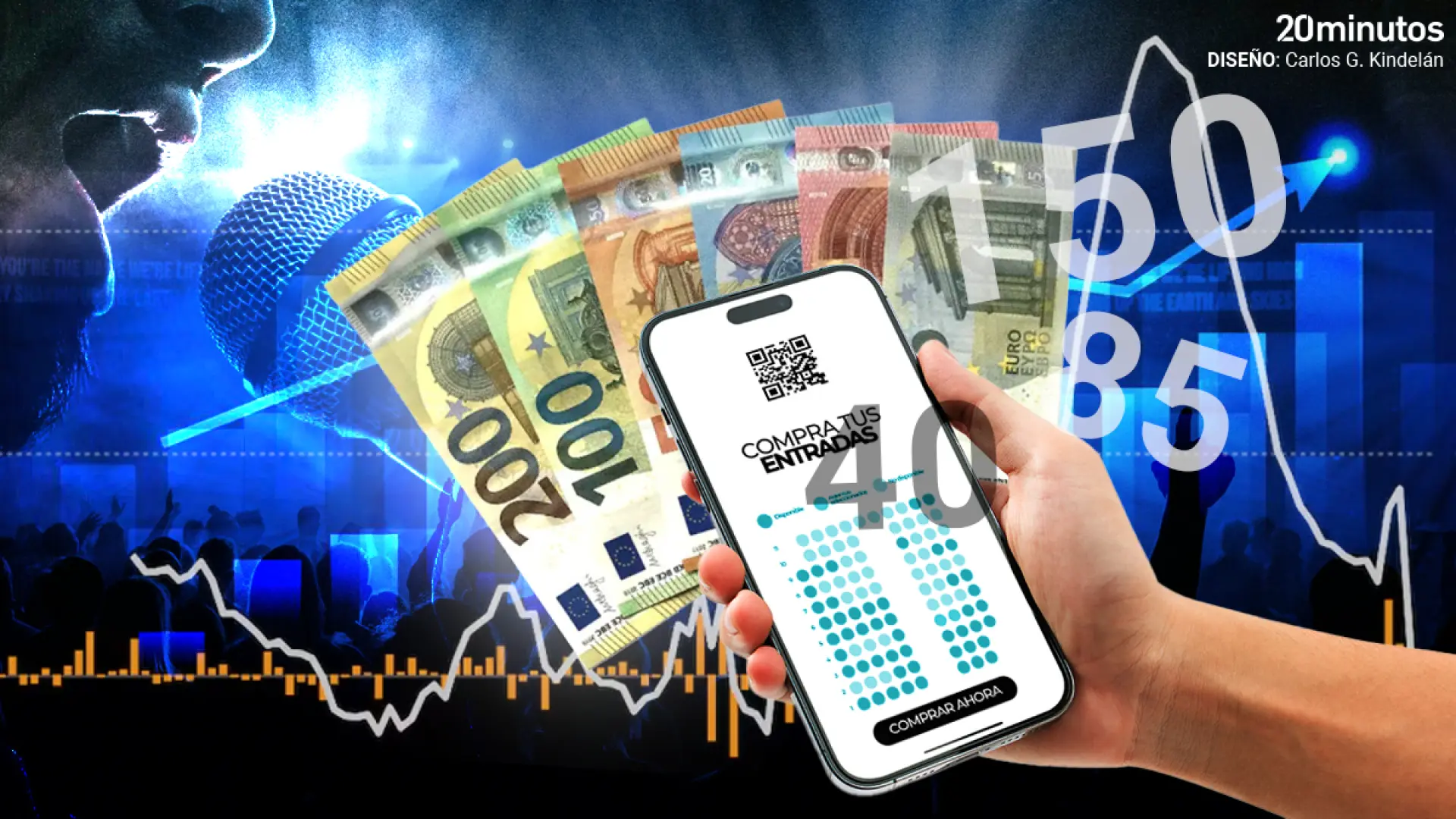 Precios dinámicos: así funciona la oscura práctica en la venta de entradas de conciertos que persigue el ministerio de Consumo