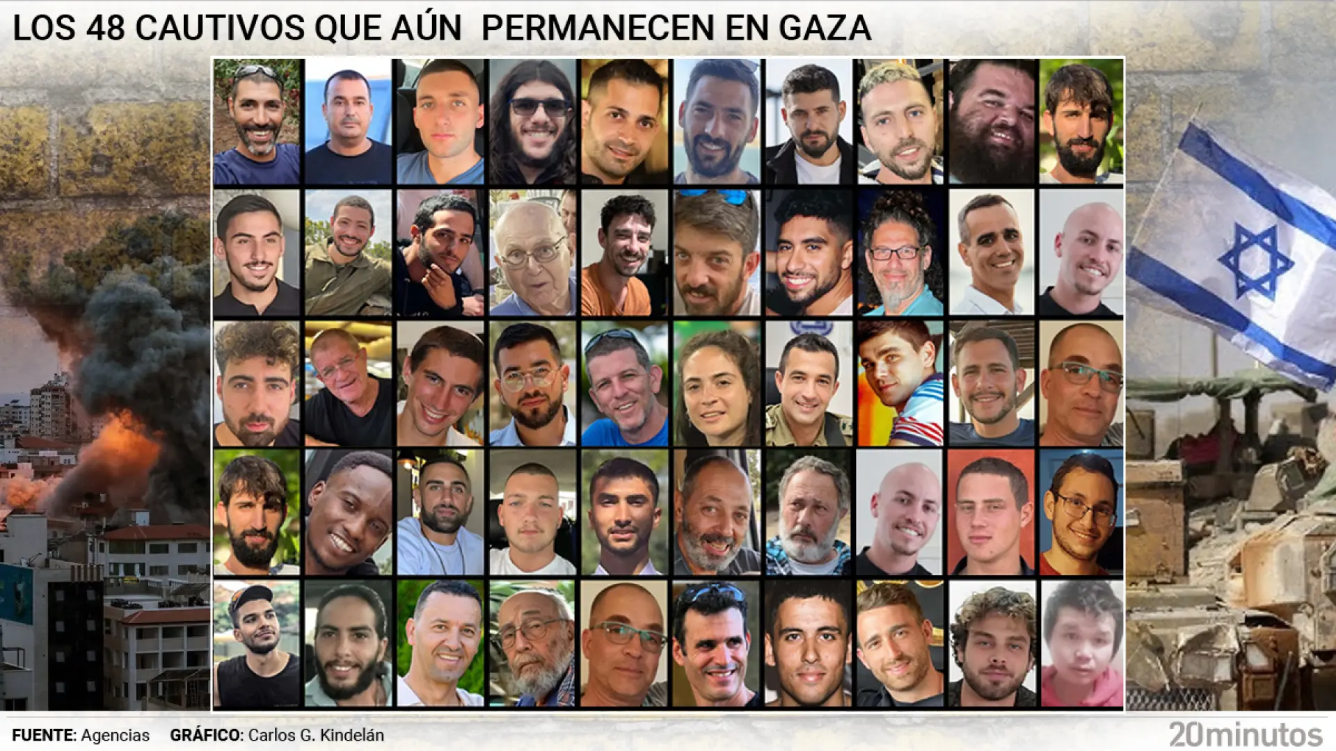 Los 48 rehenes que Hamás se compromete a liberar dos años después del 7-O: ancianos, soldados, nepalíes, 'ravers' del SuperNova...