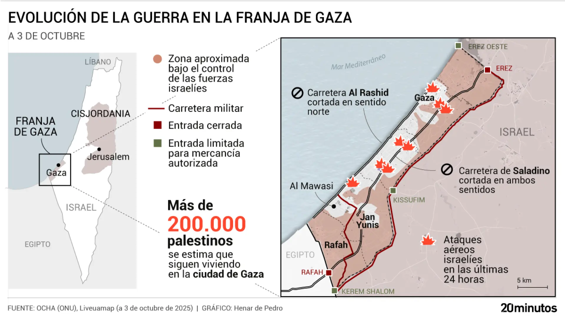 Así va la guerra en Gaza: qué terreno controla Israel, dónde están los refugiados y en qué lugares sigue presente Hamás