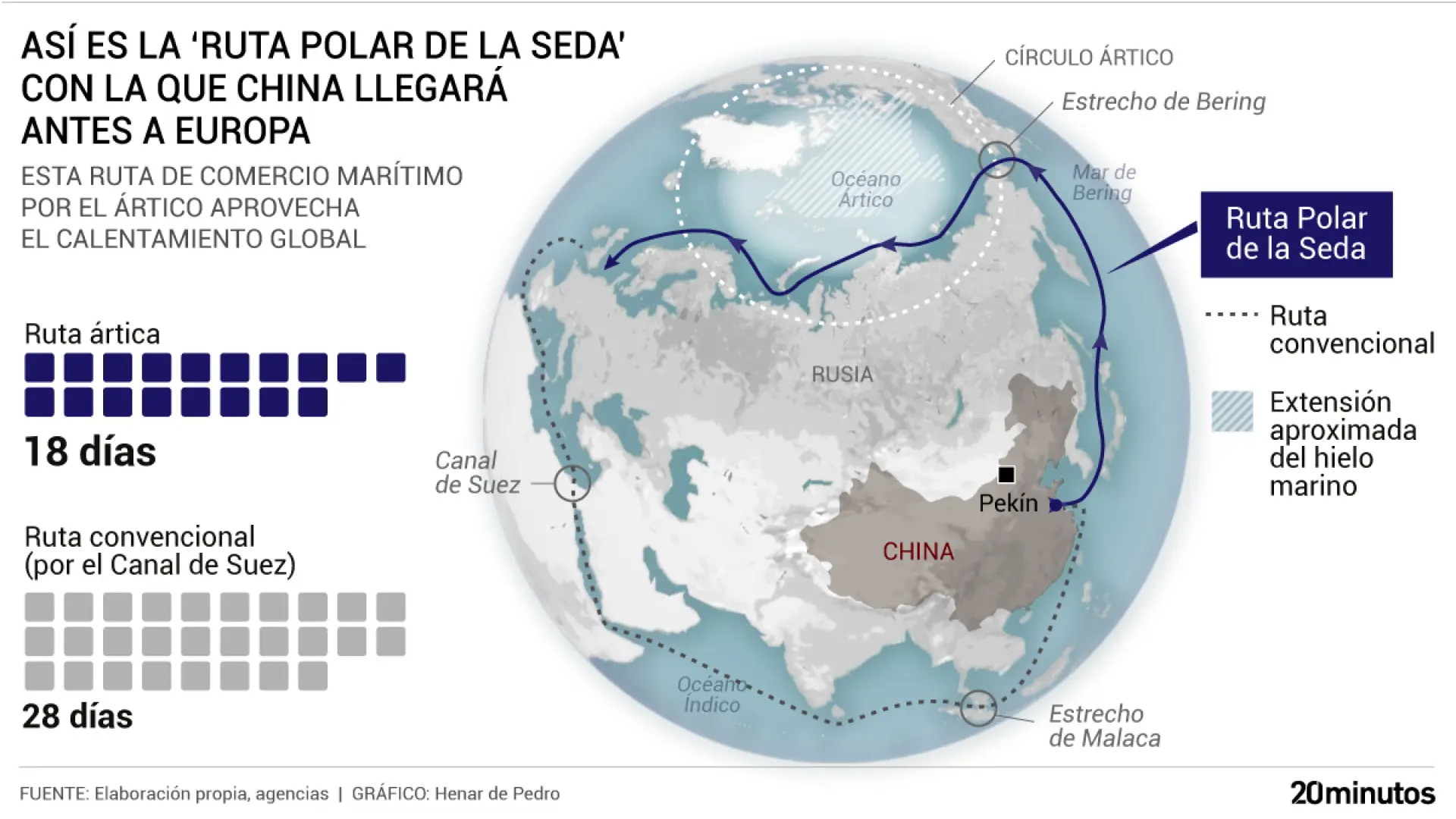 La nueva 'ruta helada' que se ha inventado China para que lo que te envía por Ali Express llegue mucho antes