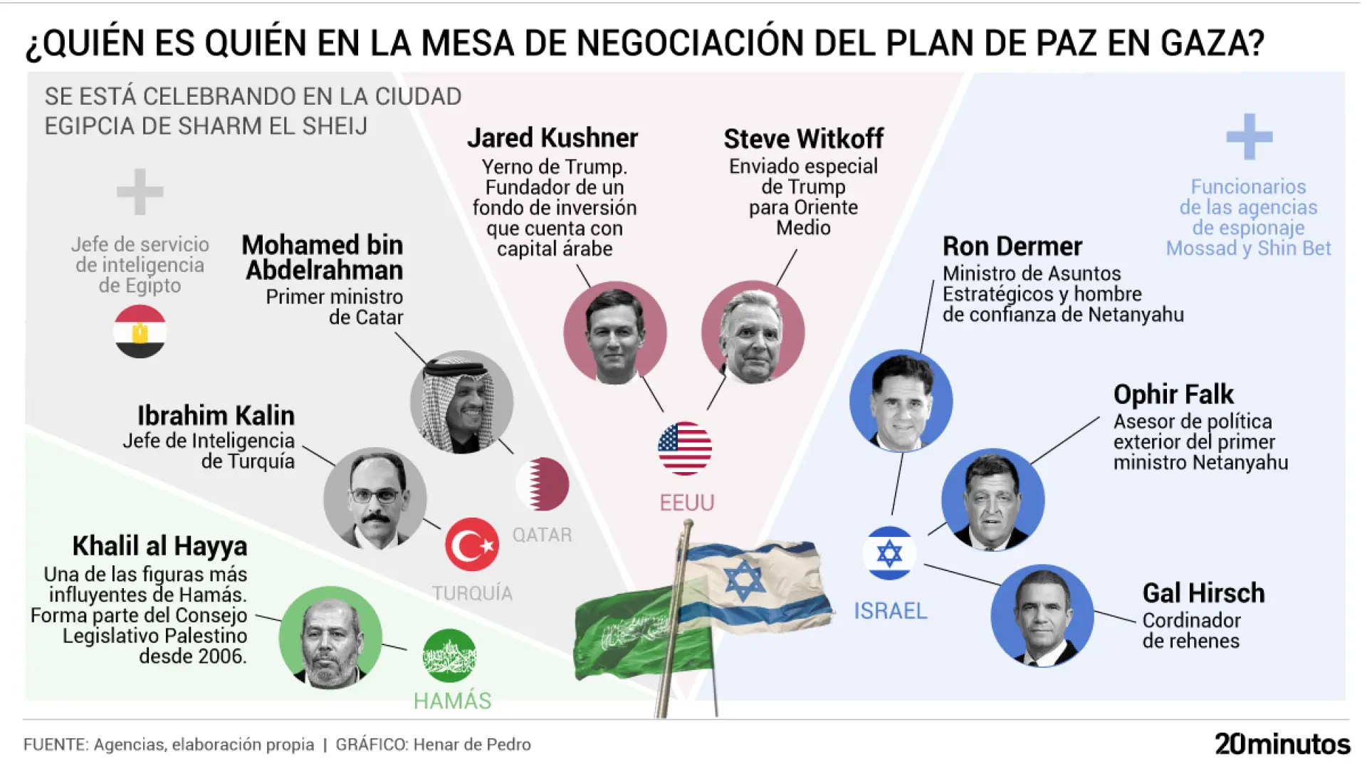 El hombre más rastreado por Israel, el yerno de Trump... estos son los negociadores que han sellado la paz en Gaza