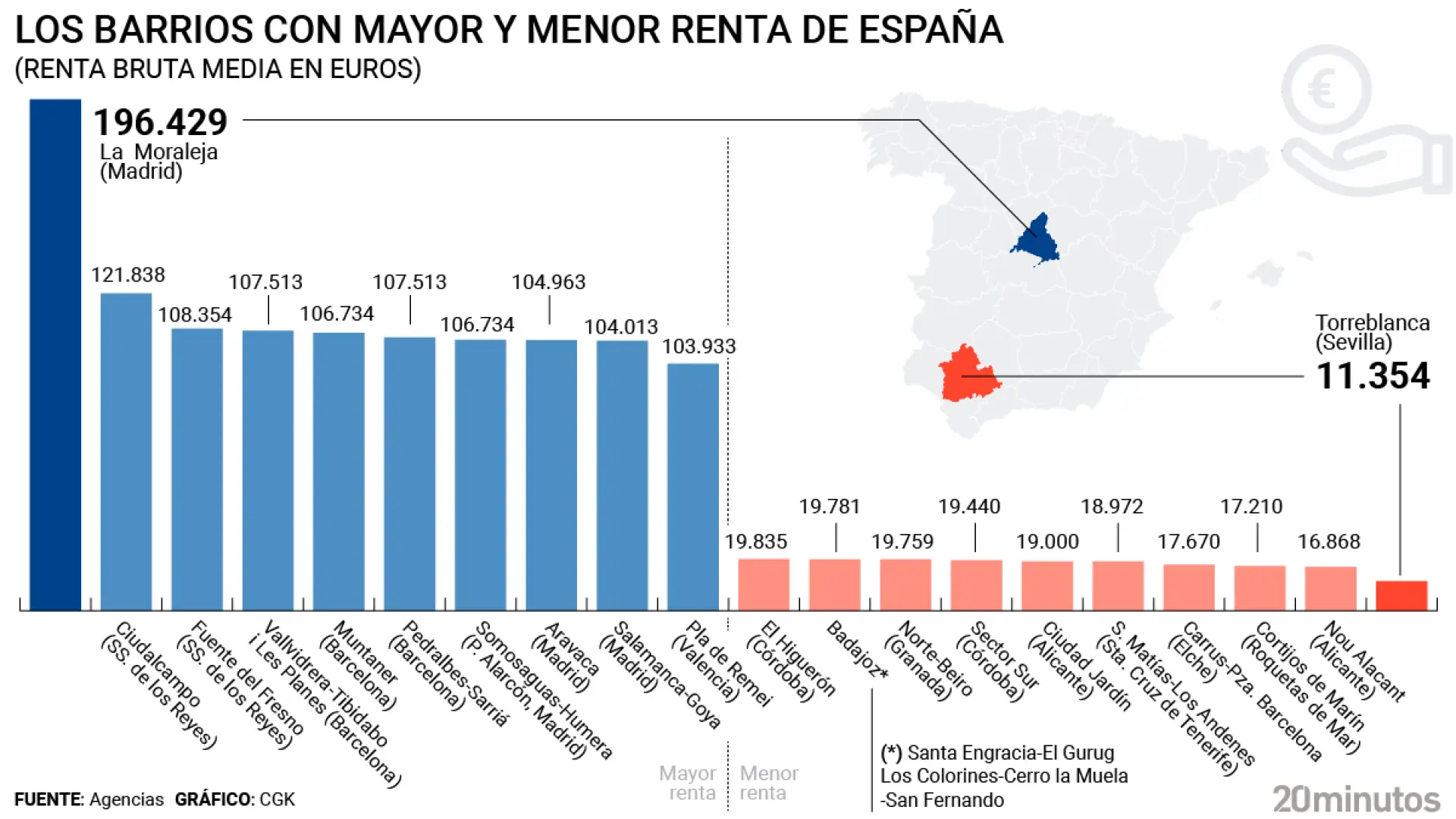 Los barrios con más y menos renta de España: de los 196.000 euros en La Moraleja a los 11.300 en Torreblanca (Sevilla)