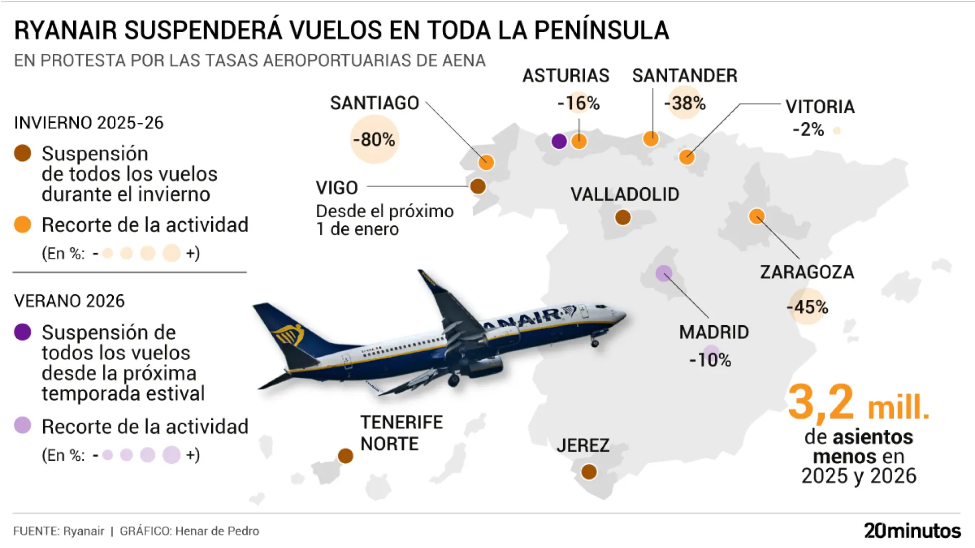 Ryanair vuelve a reducir los vuelos en España: estos son los aeropuertos y rutas afectadas y sus alternativas