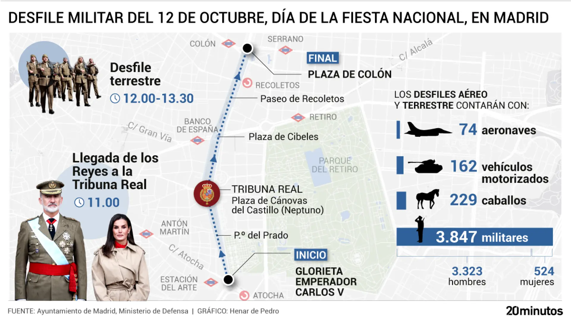 Horario y recorrido del desfile militar de las Fuerzas Armadas del 12 de Octubre por el Día de la Fiesta Nacional