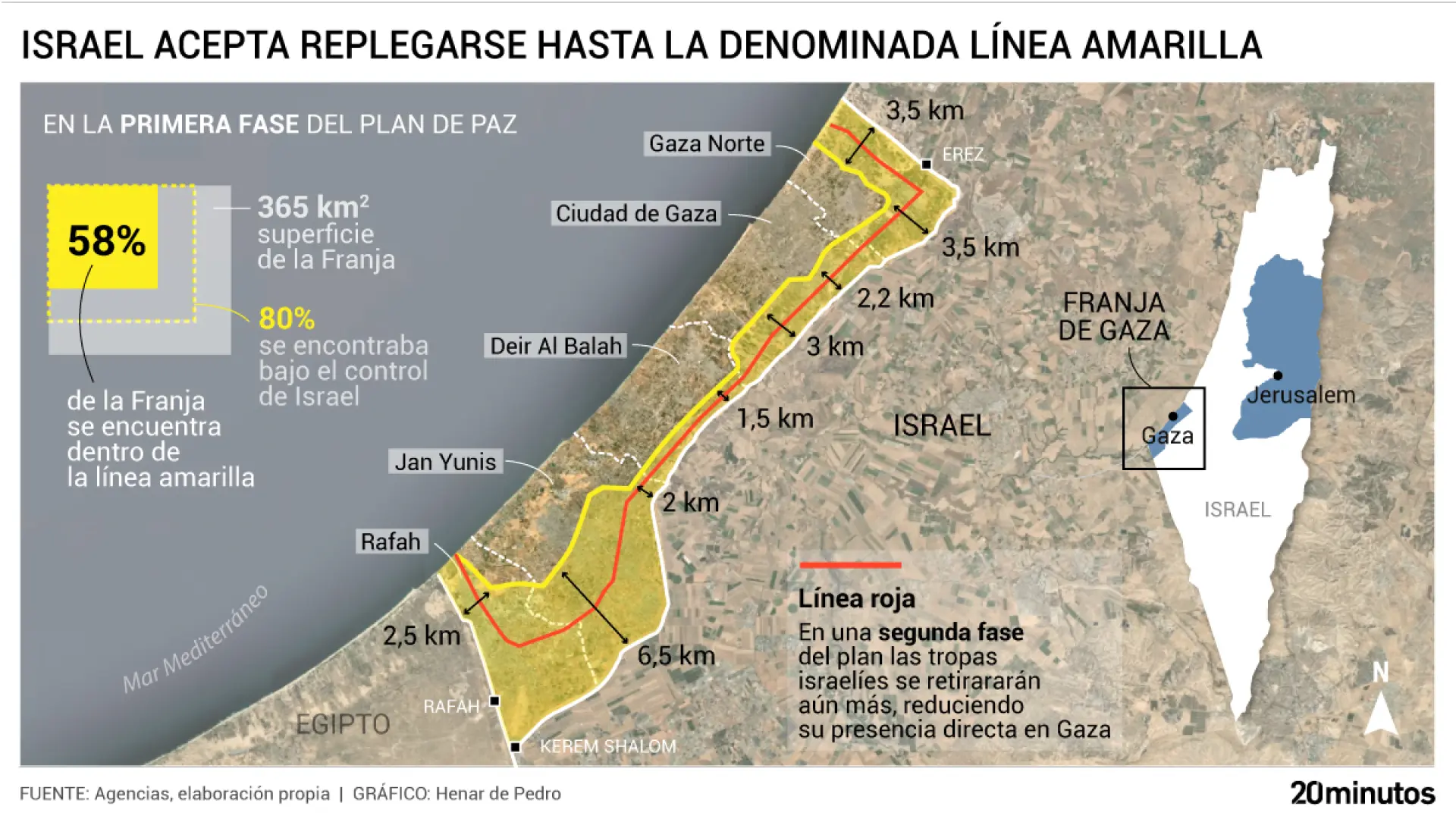 Así serán las tres fases de retirada del Ejército israelí en Gaza: línea amarilla, línea roja... y retroceso a una 'zona de seguridad'