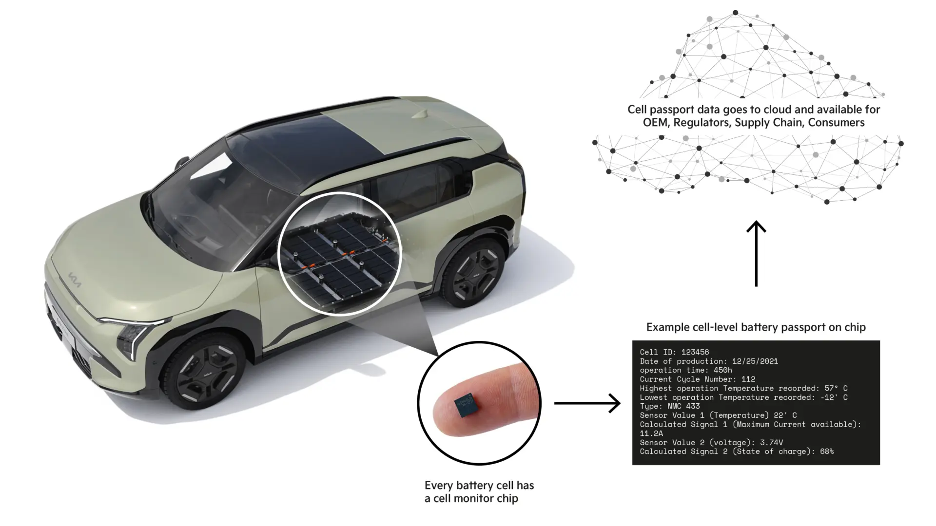Kia prueba en Europa una tecnología que busca cambiar el futuro de los eléctricos para siempre