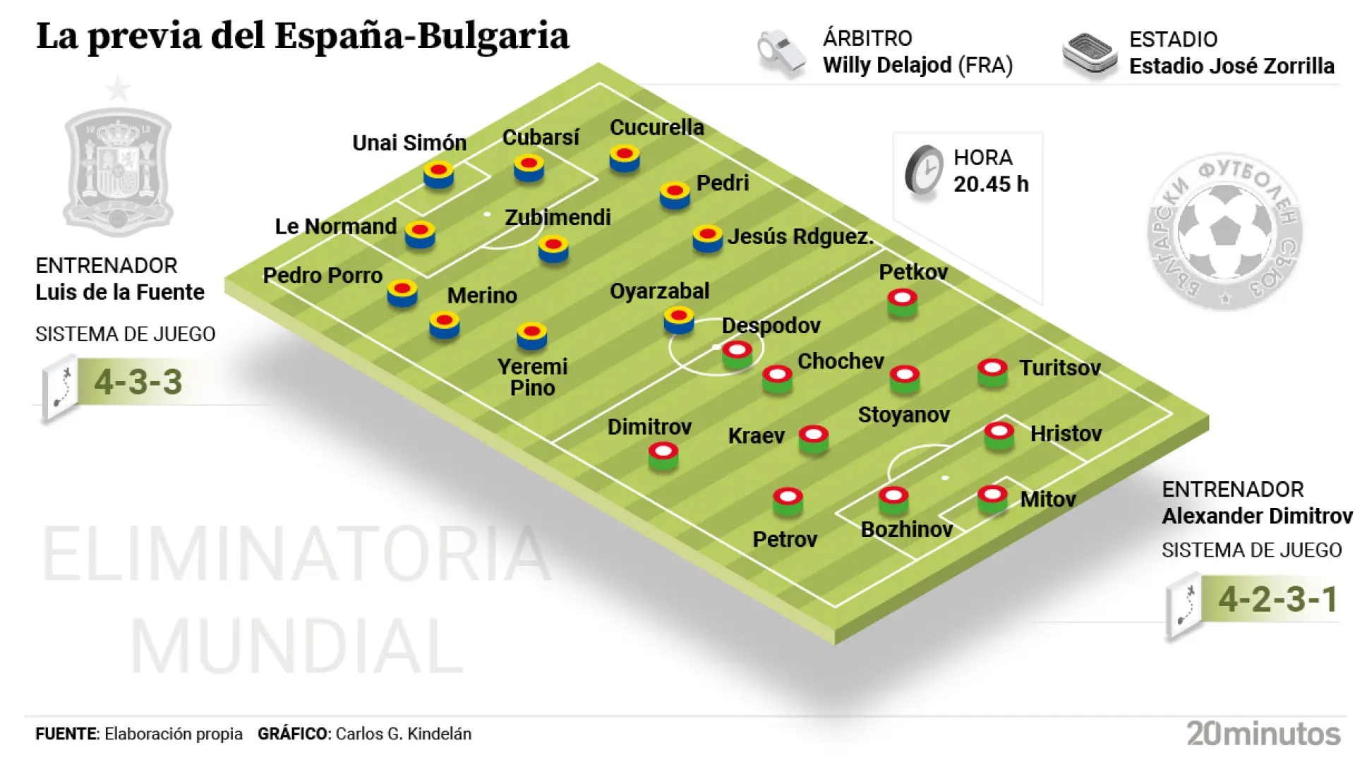España se juega la clasificación virtual para el Mundial de fútbol 2026 ante Bulgaria