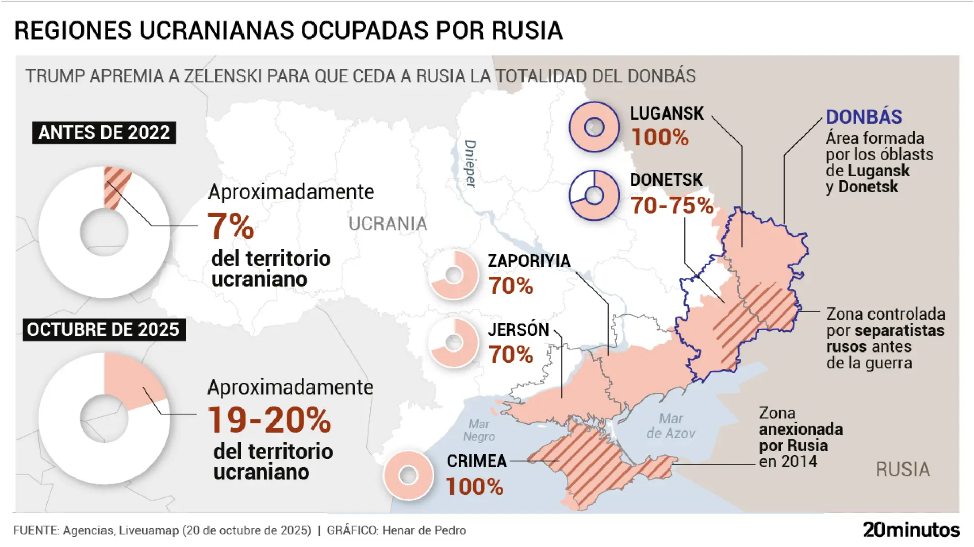 El Donbás a cambio de Zaporiyia y Jersón: así es el acuerdo que ofrece Putin y puede poner fin a la guerra de Ucrania