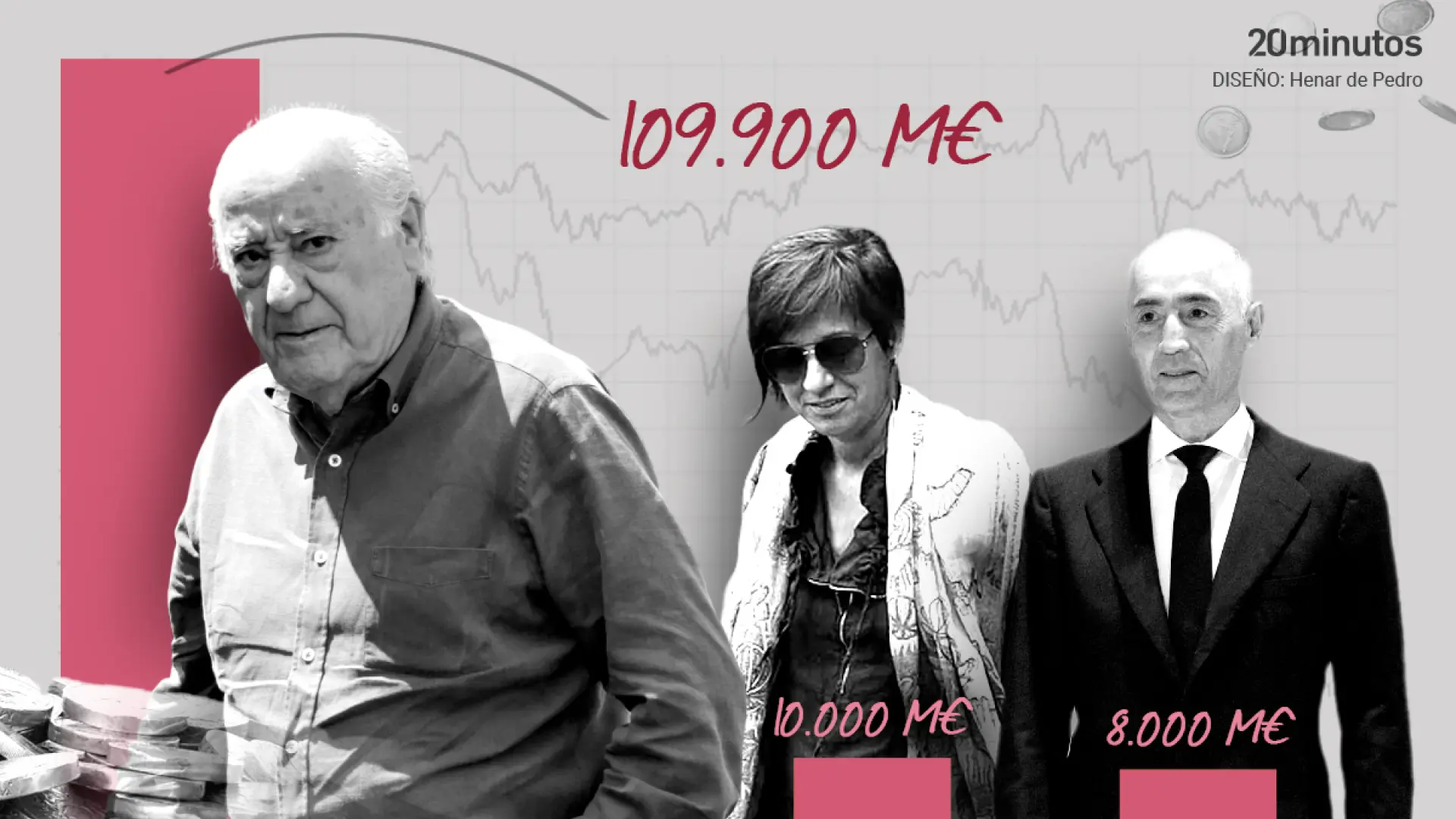 Lo más ricos de Aragón: entre ellos se encuentran los hijos de la marca de  colchones más famosa de España