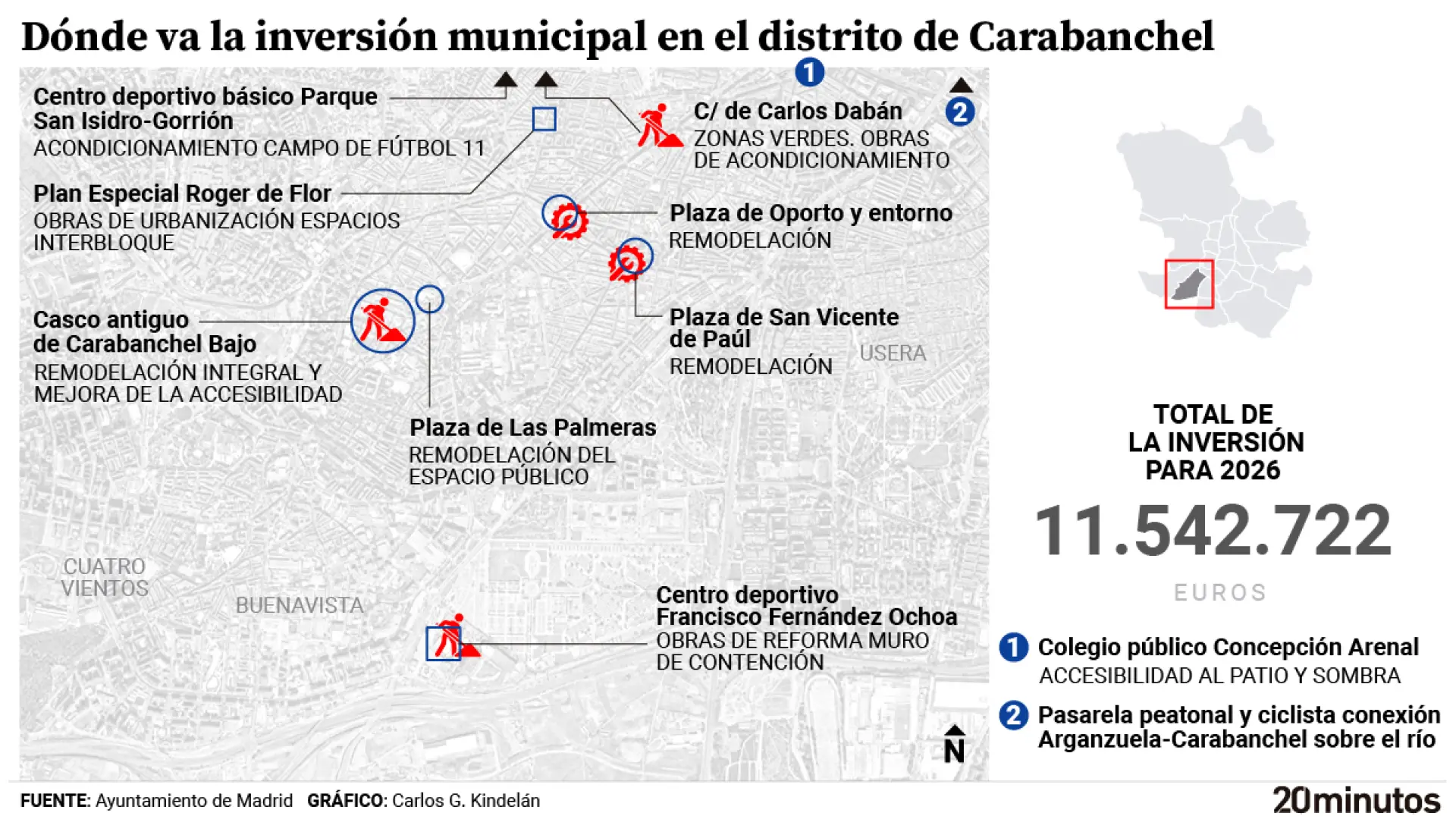 Las plazas San Vicente de Paúl y La Palmera, campo de fútbol San Isidro y Carabanchel Bajo: las inversiones en el distrito para 2026