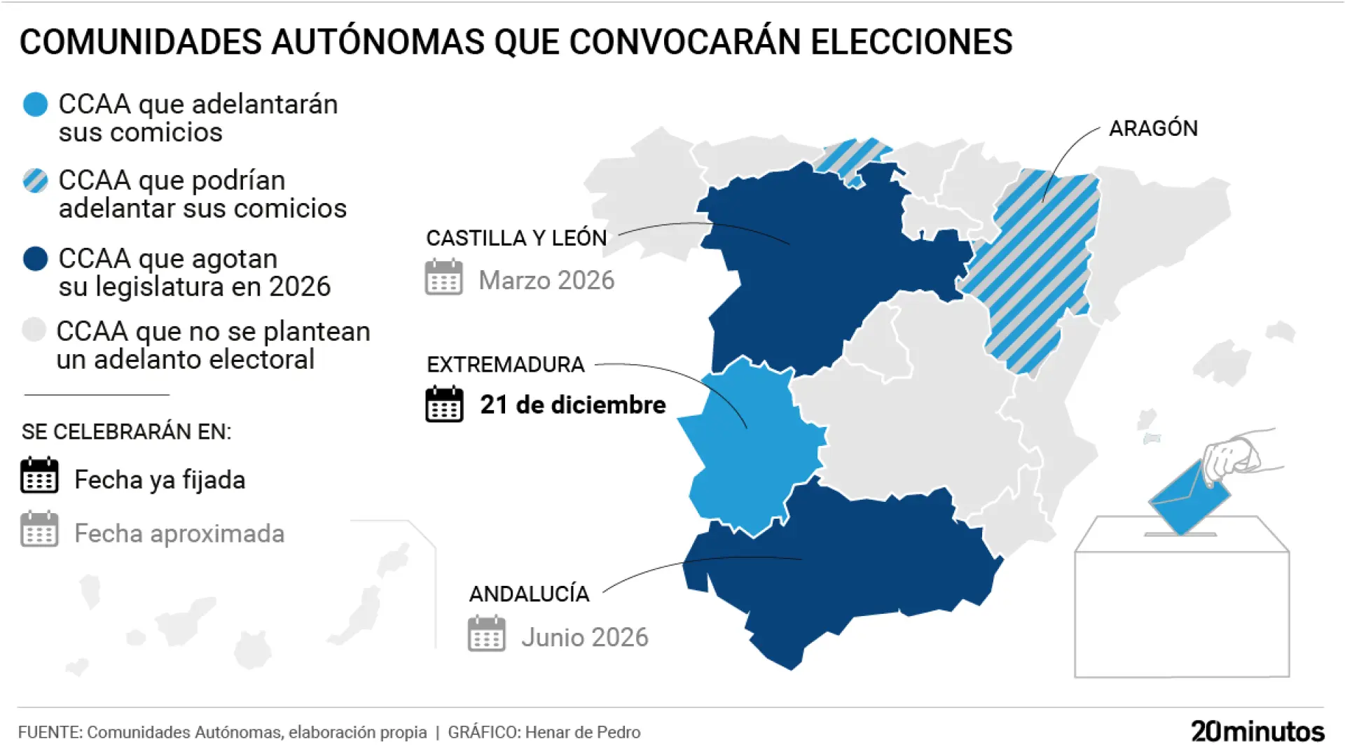 Кантабрия и Балеарские острова: напряжённость между PP и Vox нарастает