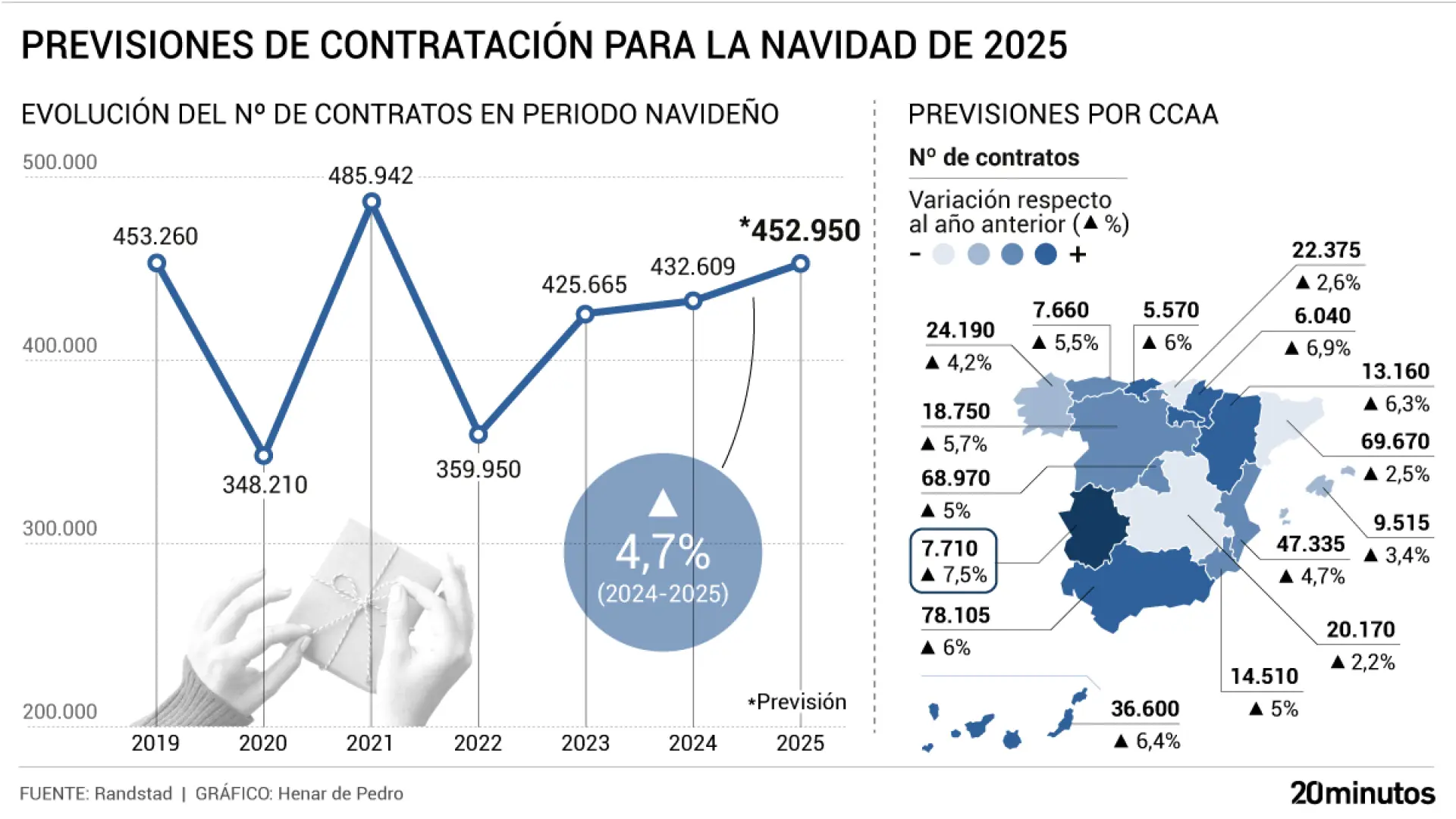 Создают новые рабочие места в Испании
