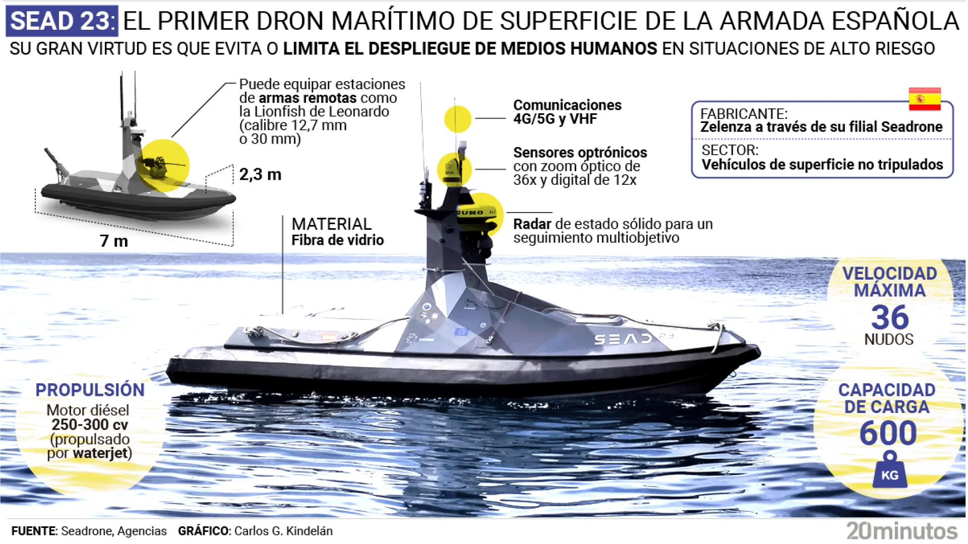 Así es el 'Sead 23', el primer dron marítimo que recibe la Armada Española, casi invisible para el radar y creado por una firma gallega