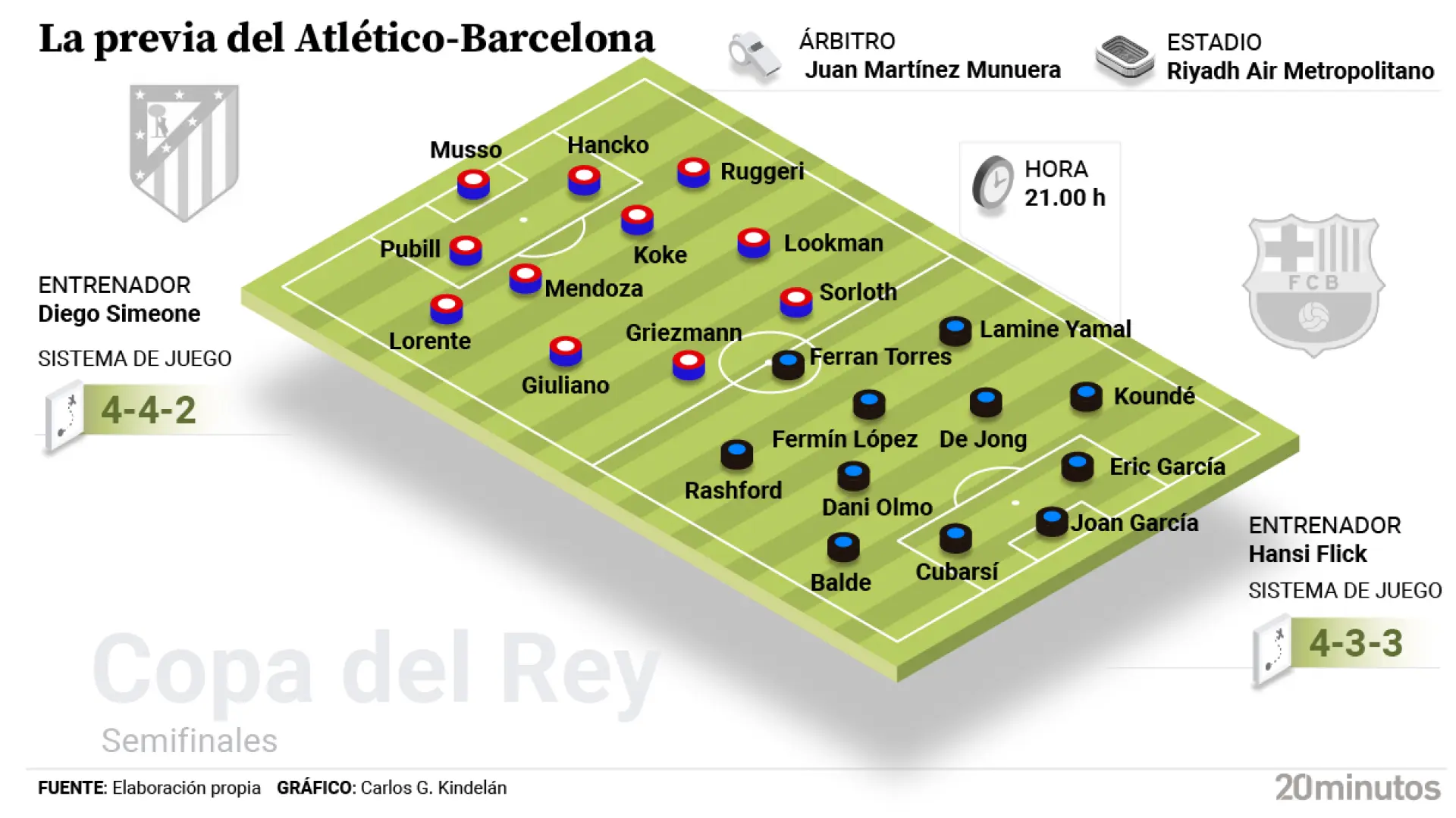 Atlético de Madrid y Barcelona echan el primer pulso en el Metropolitano por el pase a la final de la Copa del Rey