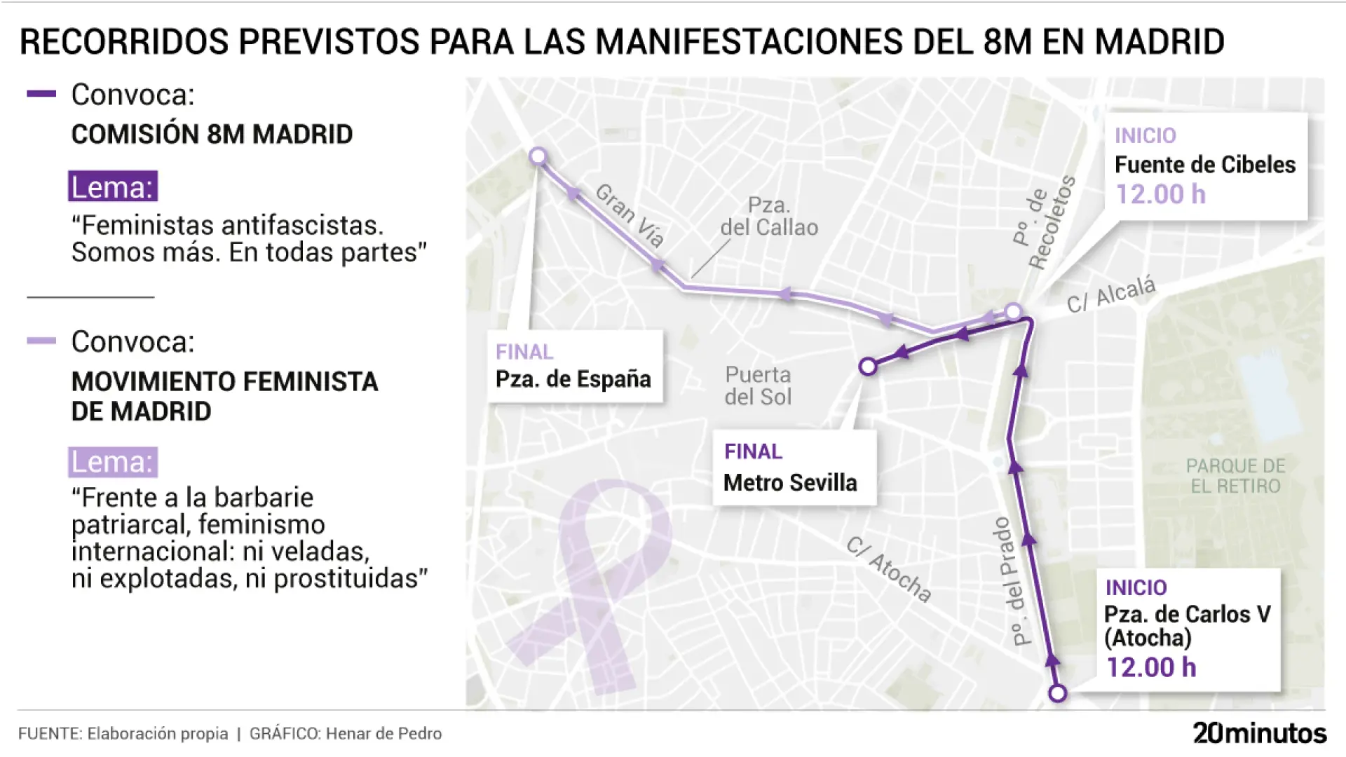 Manifestaciones 8M por el Día de la Mujer en Madrid: horario, recorrido y que defiende cada marcha