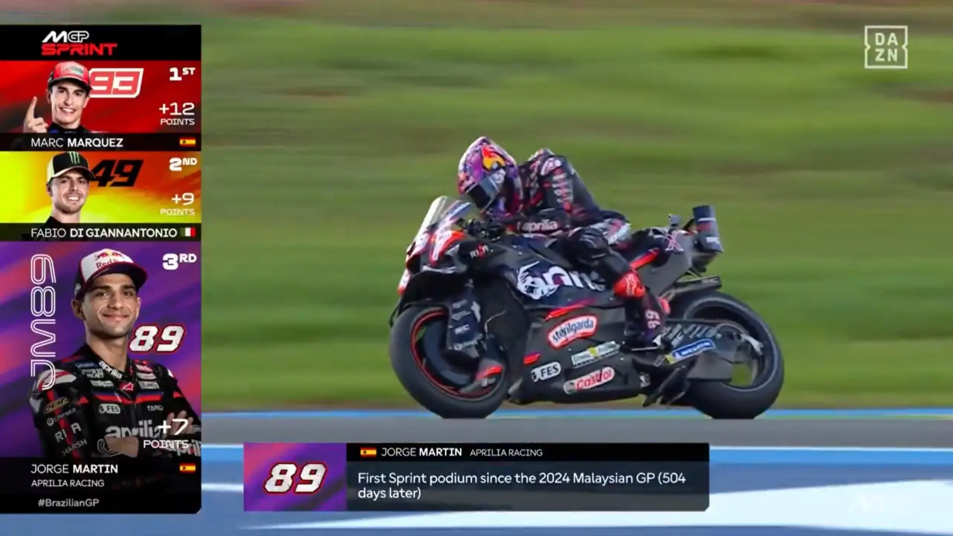 
         La emoción de Jorge Martín al volver al podio más de 500 días después: lágrimas en la moto y su "hace dos meses no podía ni comer" 
    