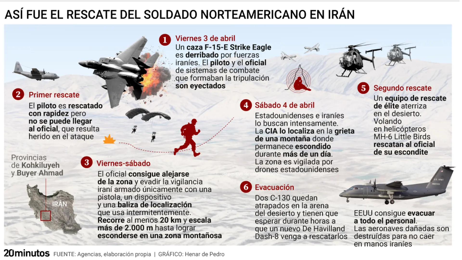 
         Un rescate de película: así logró sobrevivir el piloto del F-15 escondido en las montañas tras lanzar el mensaje de alerta "Dios es bueno" 
    