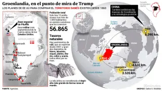 Trump mira a Groenlandia.