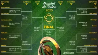 Cuadro final del Mundial de Clubes