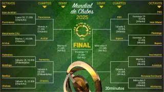 Así está el cuadro del Mundial de Clubes.